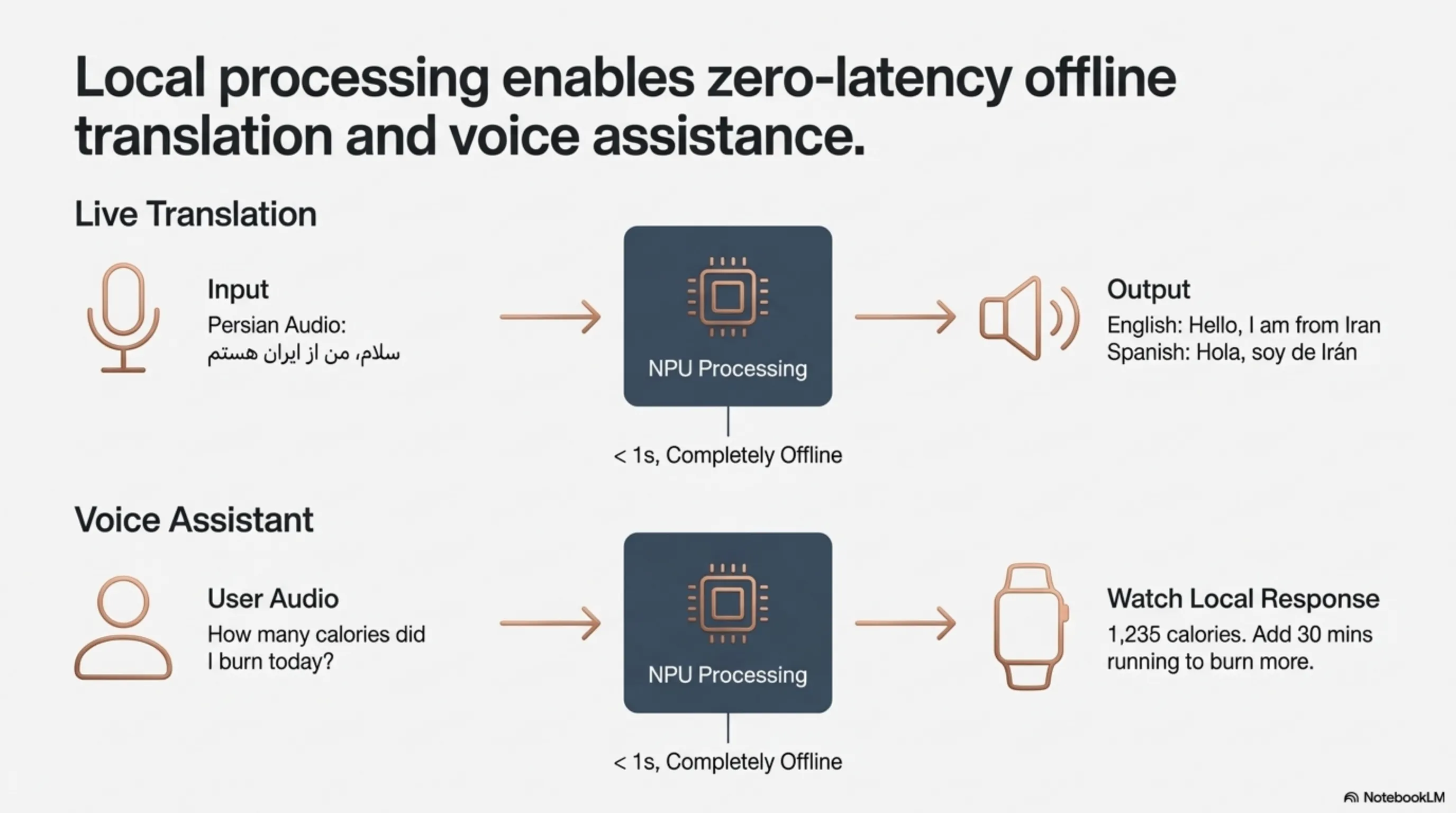 Snapdragon Wear Elite: When Your Smartwatch Runs 2 Billion Parameter AI Models - Gallery image 1