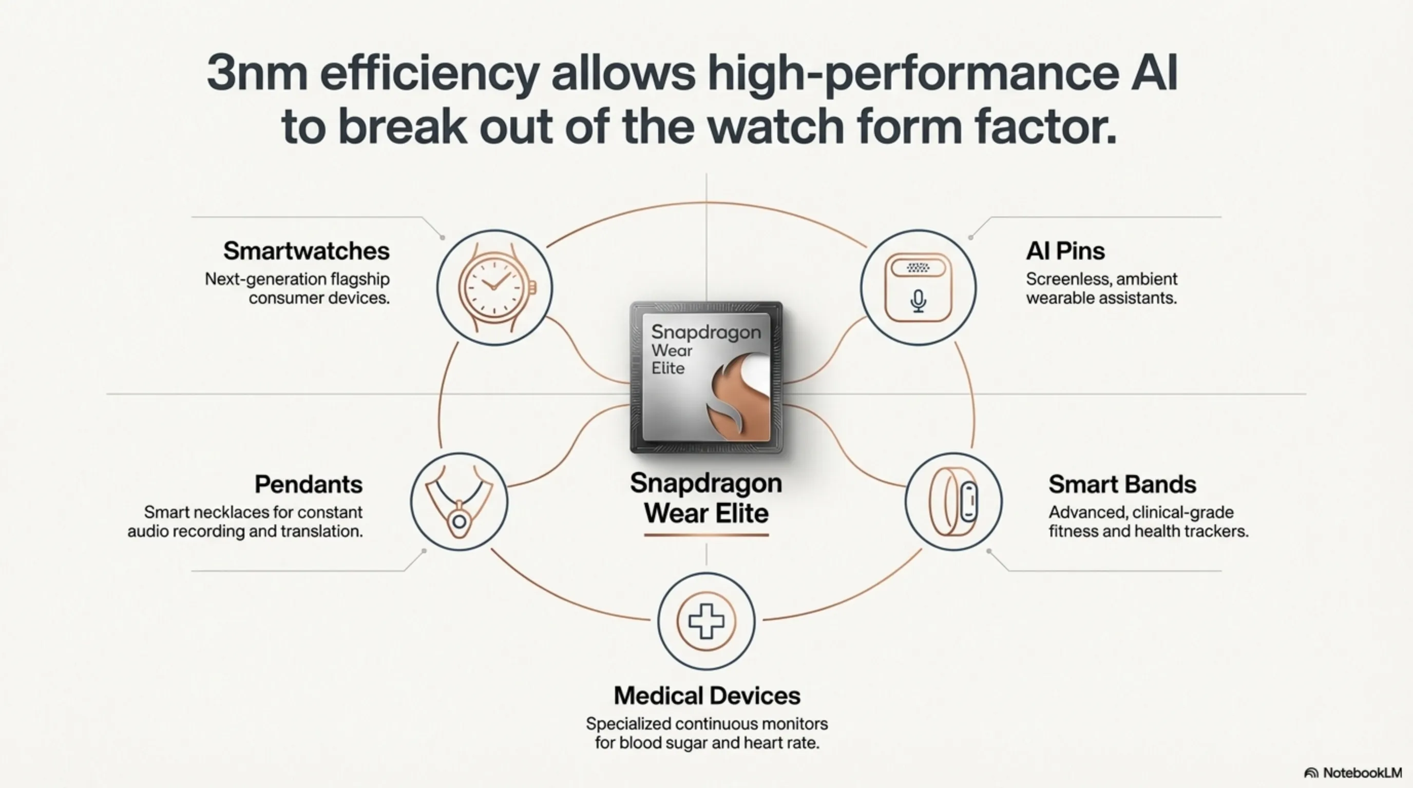 Snapdragon Wear Elite: When Your Smartwatch Runs 2 Billion Parameter AI Models - Gallery image 4