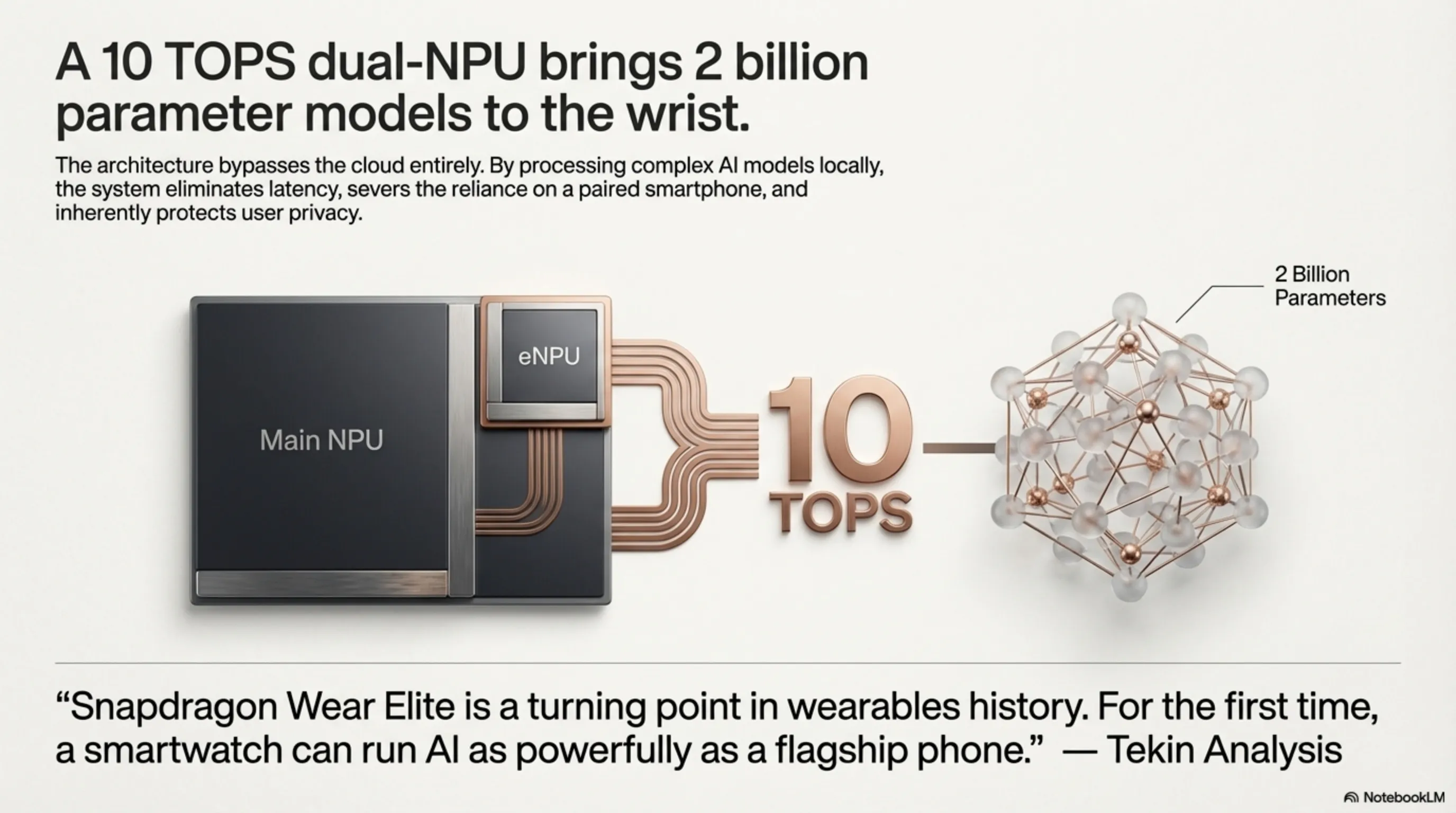 Snapdragon Wear Elite: When Your Smartwatch Runs 2 Billion Parameter AI Models - Gallery image 5