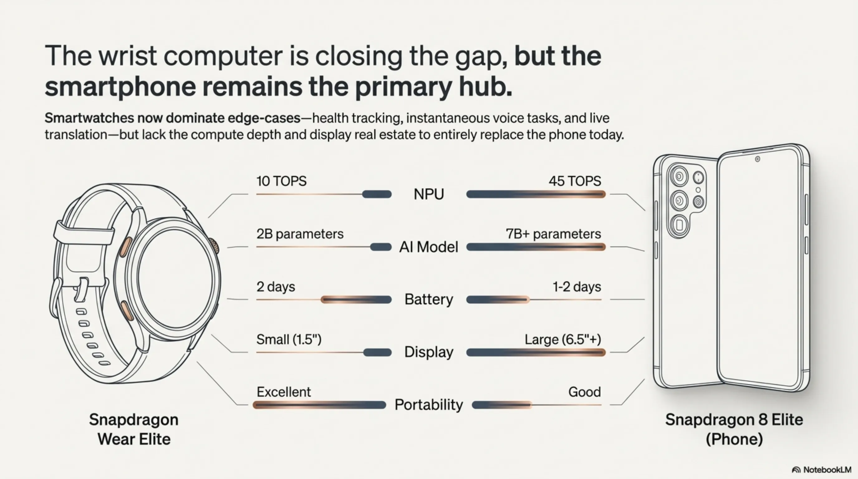 Snapdragon Wear Elite: When Your Smartwatch Runs 2 Billion Parameter AI Models - Gallery image 6
