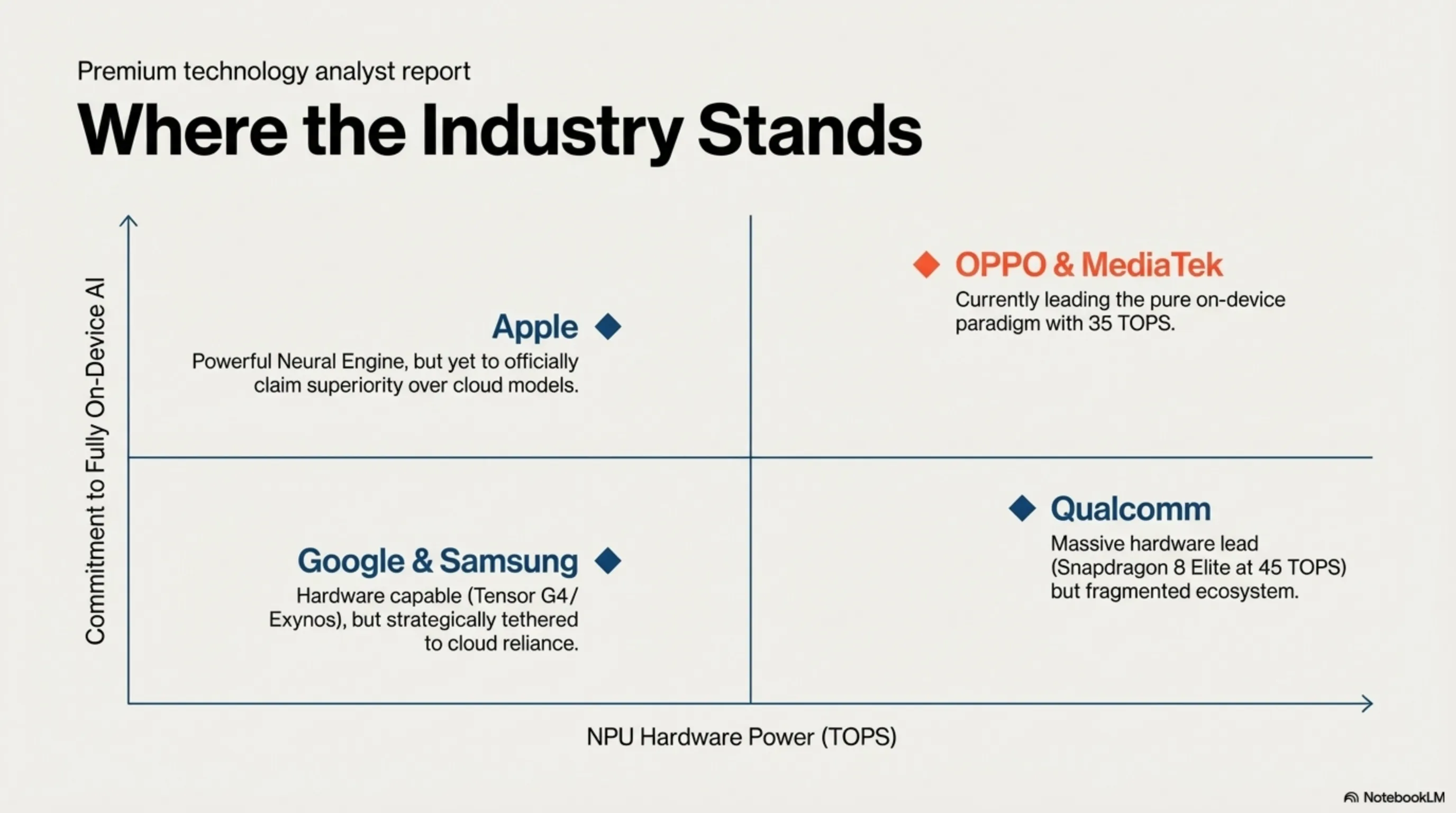 OPPO + MediaTek: When On-Device AI Translation Beats Cloud by 15% - Gallery image 1