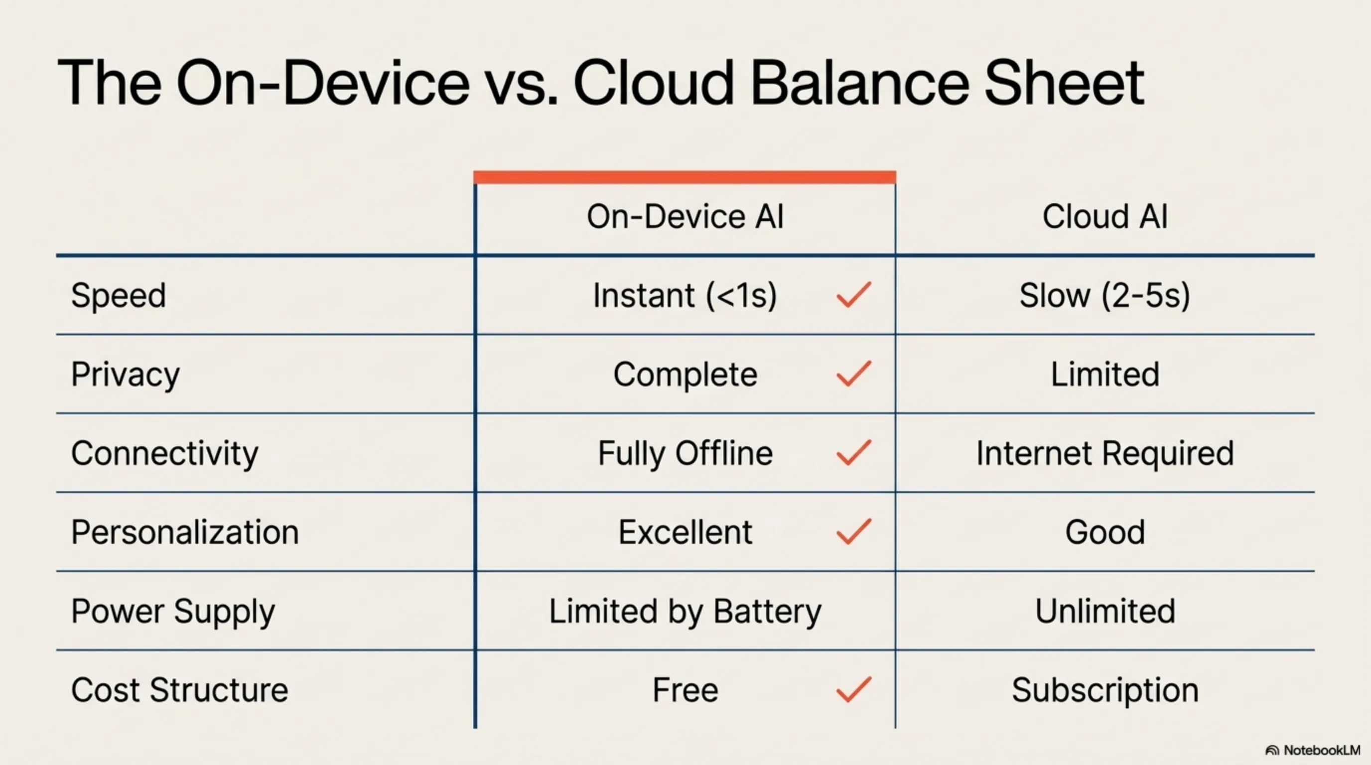 OPPO + MediaTek: When On-Device AI Translation Beats Cloud by 15% - Gallery image 7