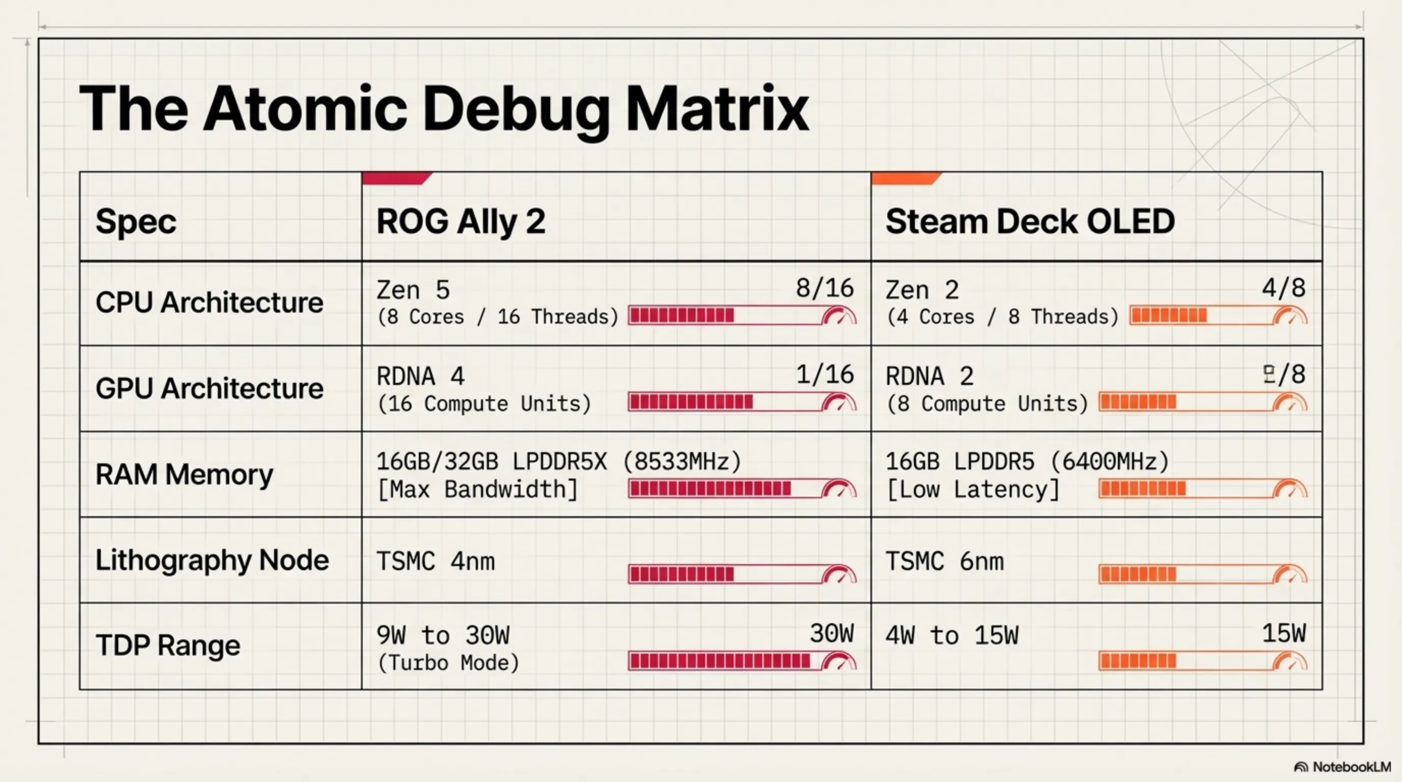 Handheld PC War 2026: Dissecting ASUS ROG Ally 2 vs Steam Deck OLED - Gallery image 1