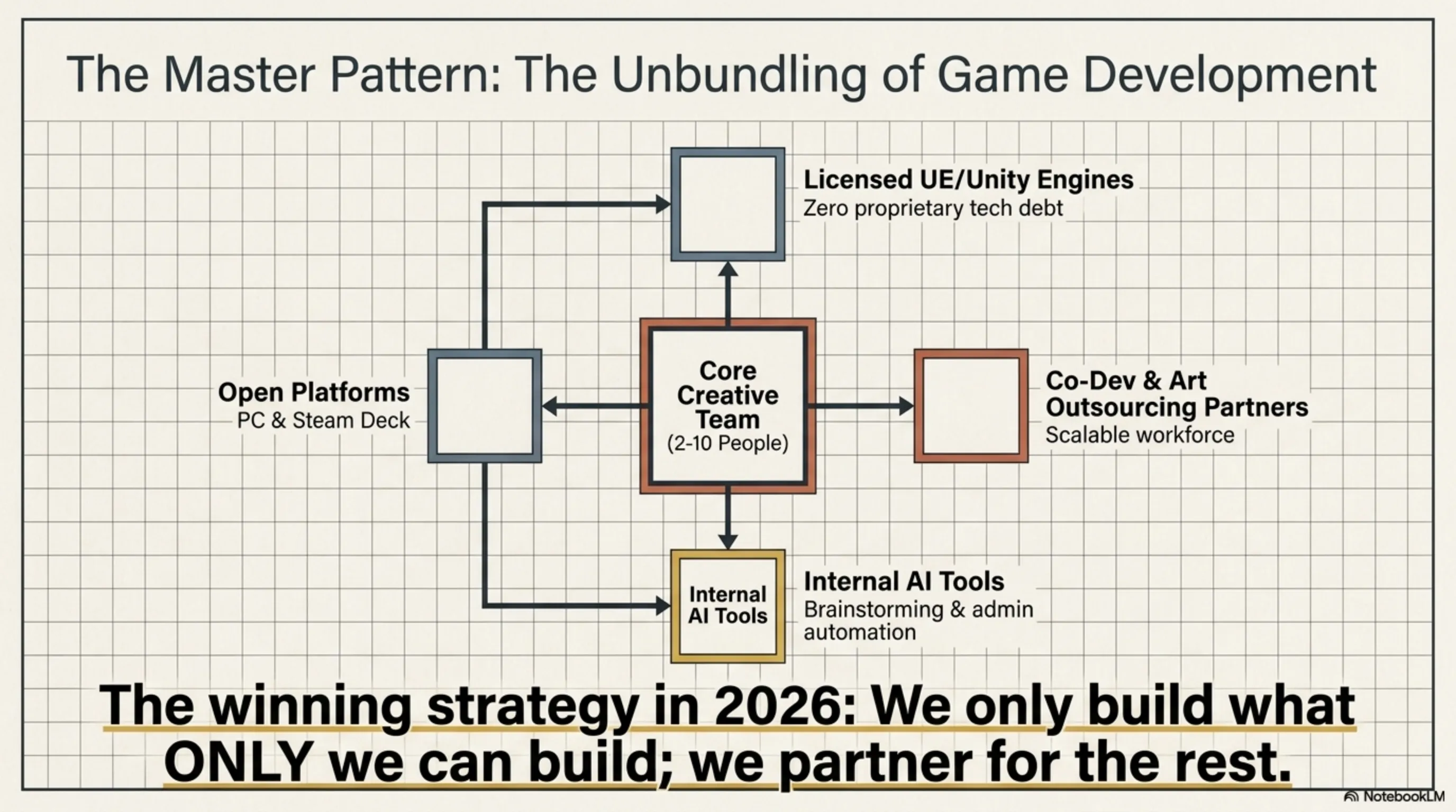 🎮 کالبدشکافی GDC 2026: طوفان اخراج، شورش علیه هوش مصنوعی و خیزش استیمدک - Gallery image 2