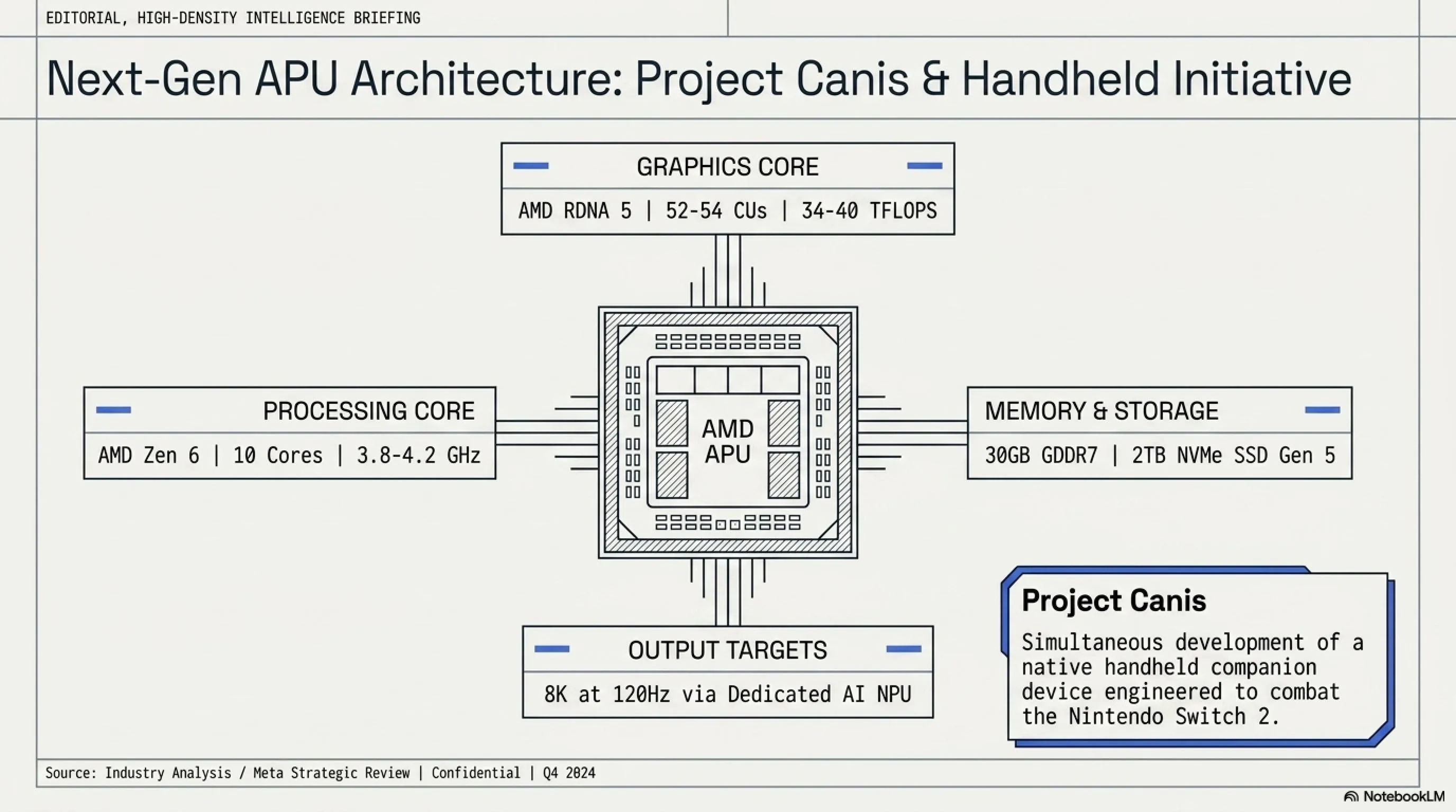 🌙 Tekin Night April 20: OpenAI Exodus & PS6 Specs Leaked 🤖🎮🔥 - Gallery image 7