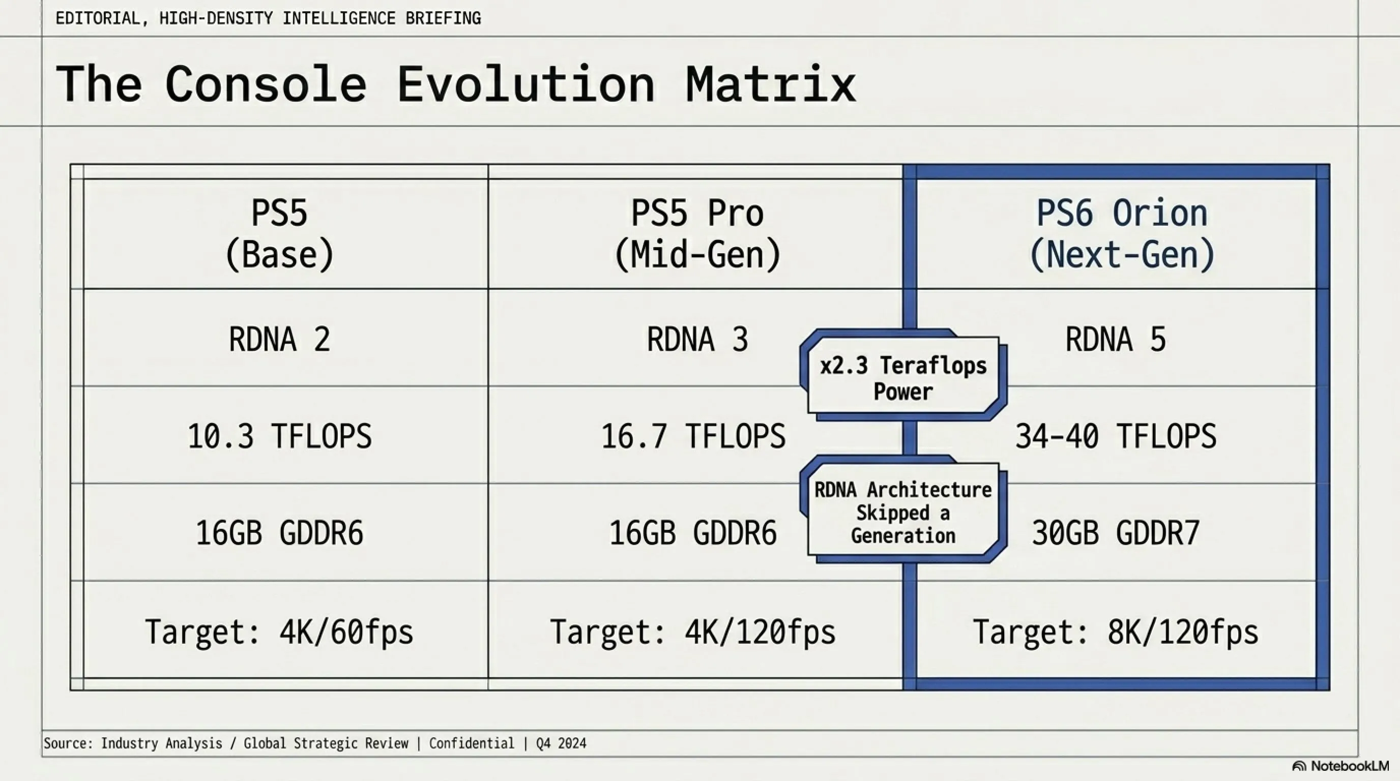 🌙 Tekin Night April 20: OpenAI Exodus & PS6 Specs Leaked 🤖🎮🔥 - Gallery image 8