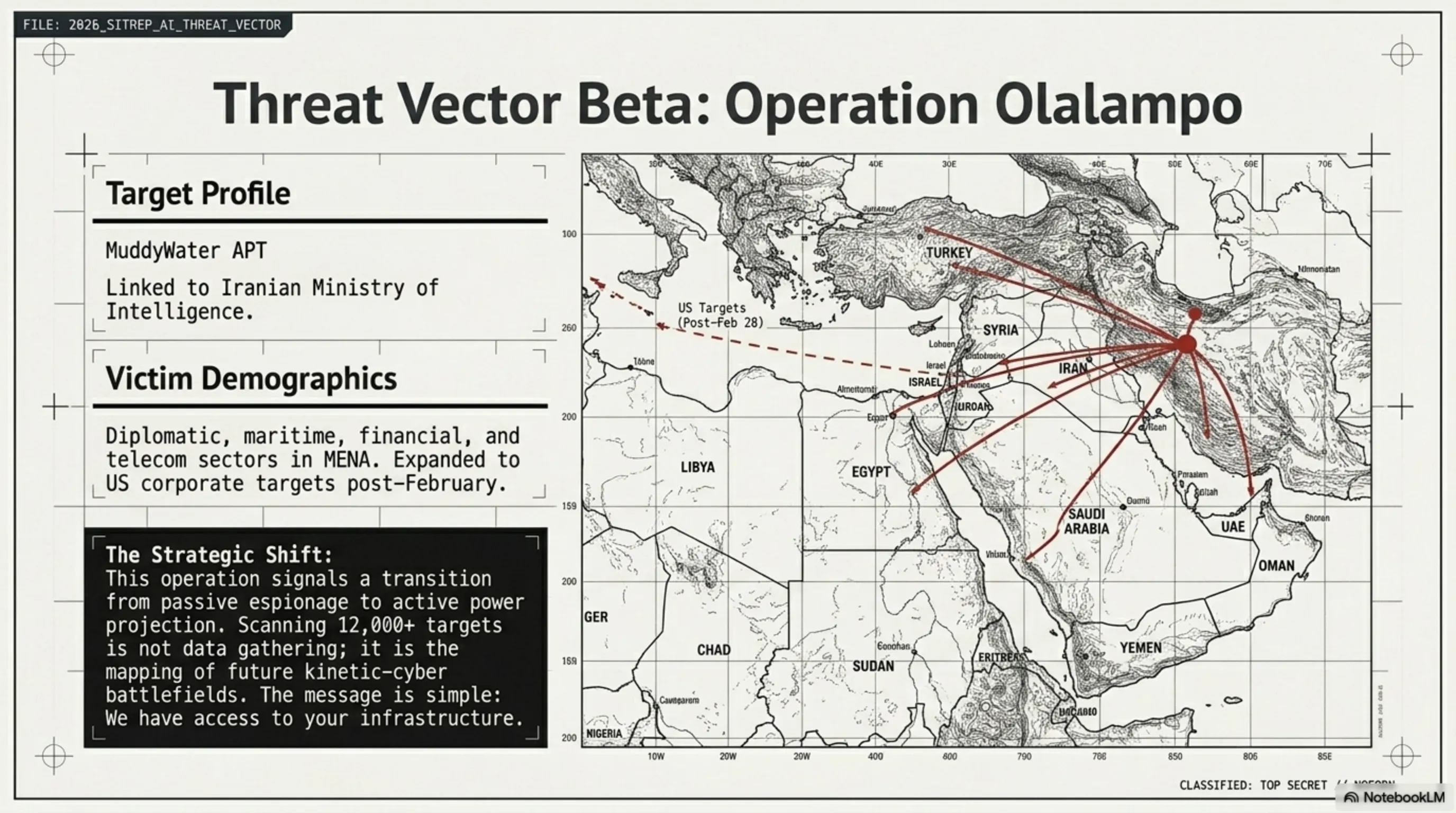 🛡️ قراصنة مدعومون بالذكاء الاصطناعي: عندما تنكسر جدران حماية FortiGate وتستهدف MuddyWater الشرق الأوسط - Gallery image 3