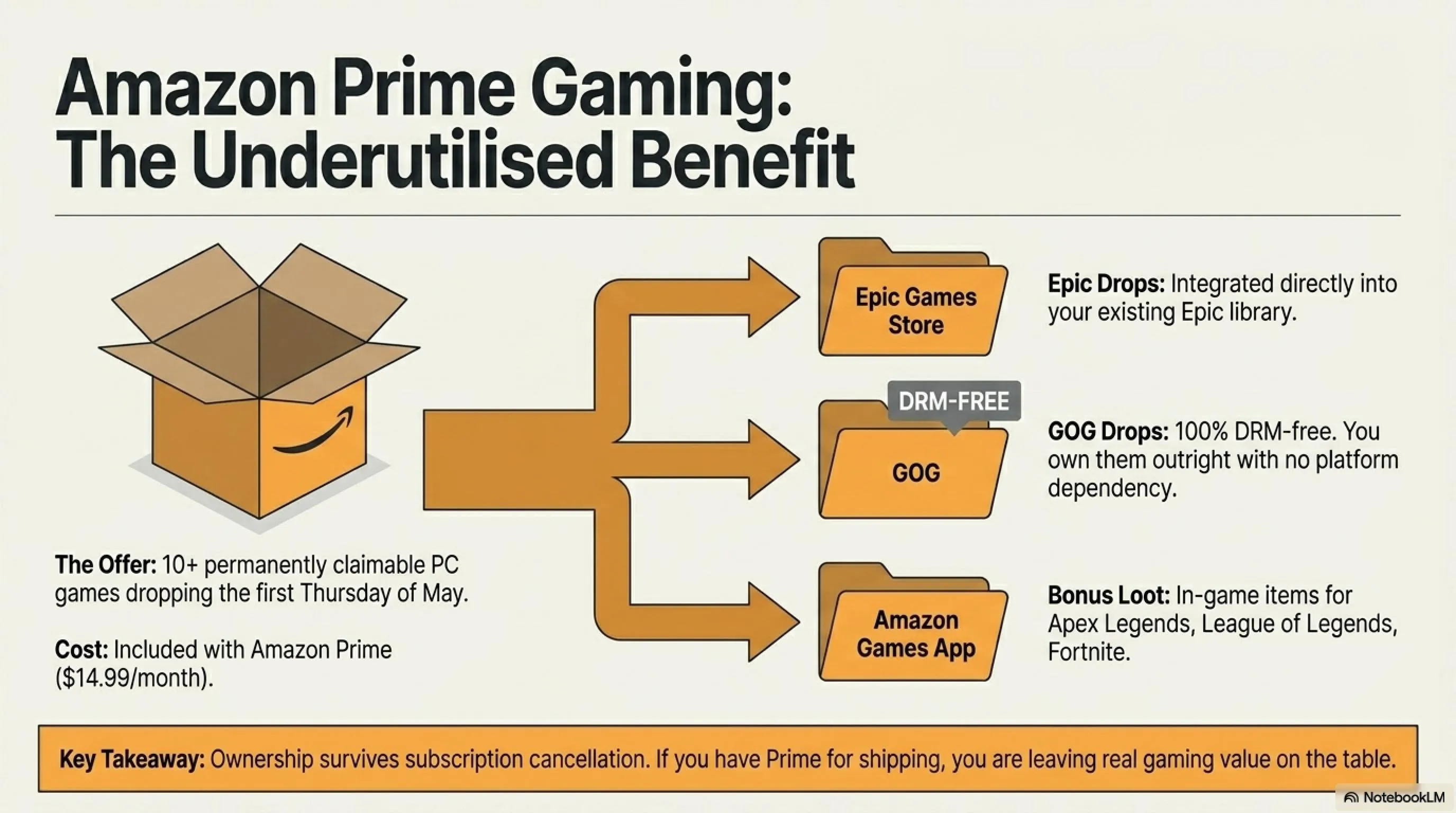 🎮 الألعاب المجانية مايو 2026: الدليل الشامل لـ PS Plus، Xbox Game Pass وEpic - Gallery image 4