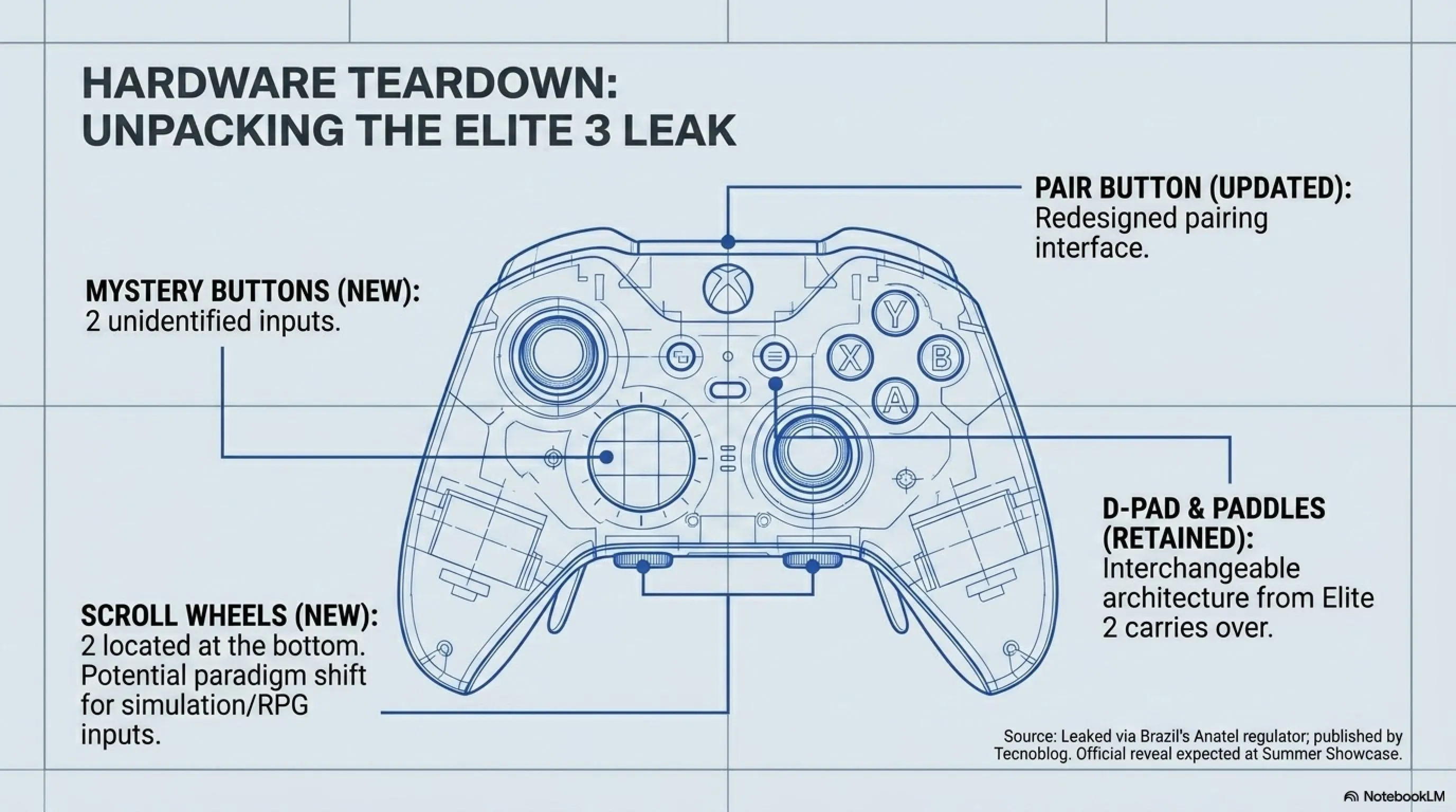 🌙 Tekin Night May 15: Xbox Elite 3 Leak, Windows Hack & Cisco Layoffs - Gallery image 5