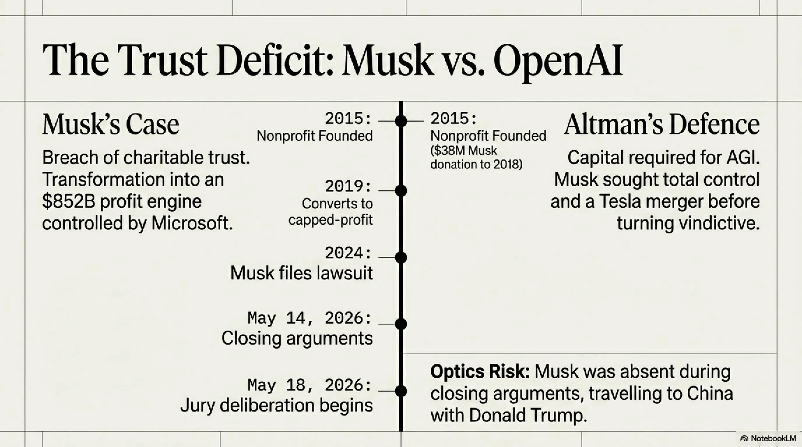 🌙 Tekin Night May 18: Keanu Reeves Samurai Film, Xbox Trick, Musk-OpenAI Trial & Critical NGINX Flaw - Gallery image 5
