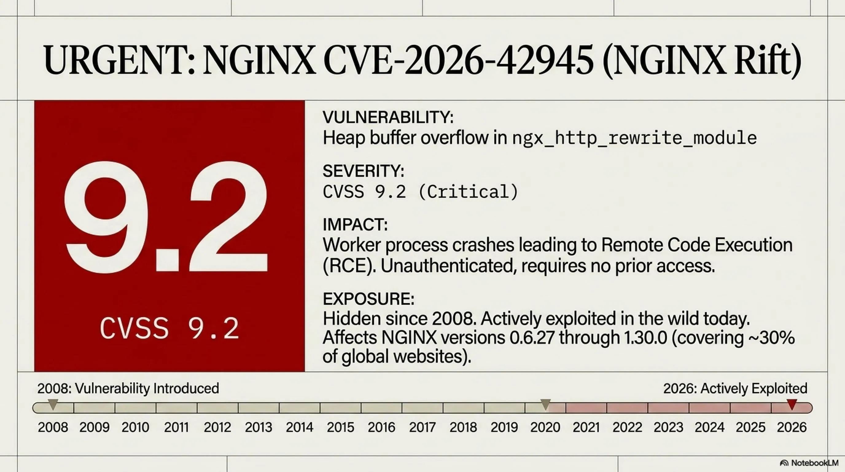 🌙 Tekin Night May 18: Keanu Reeves Samurai Film, Xbox Trick, Musk-OpenAI Trial & Critical NGINX Flaw - Gallery image 6