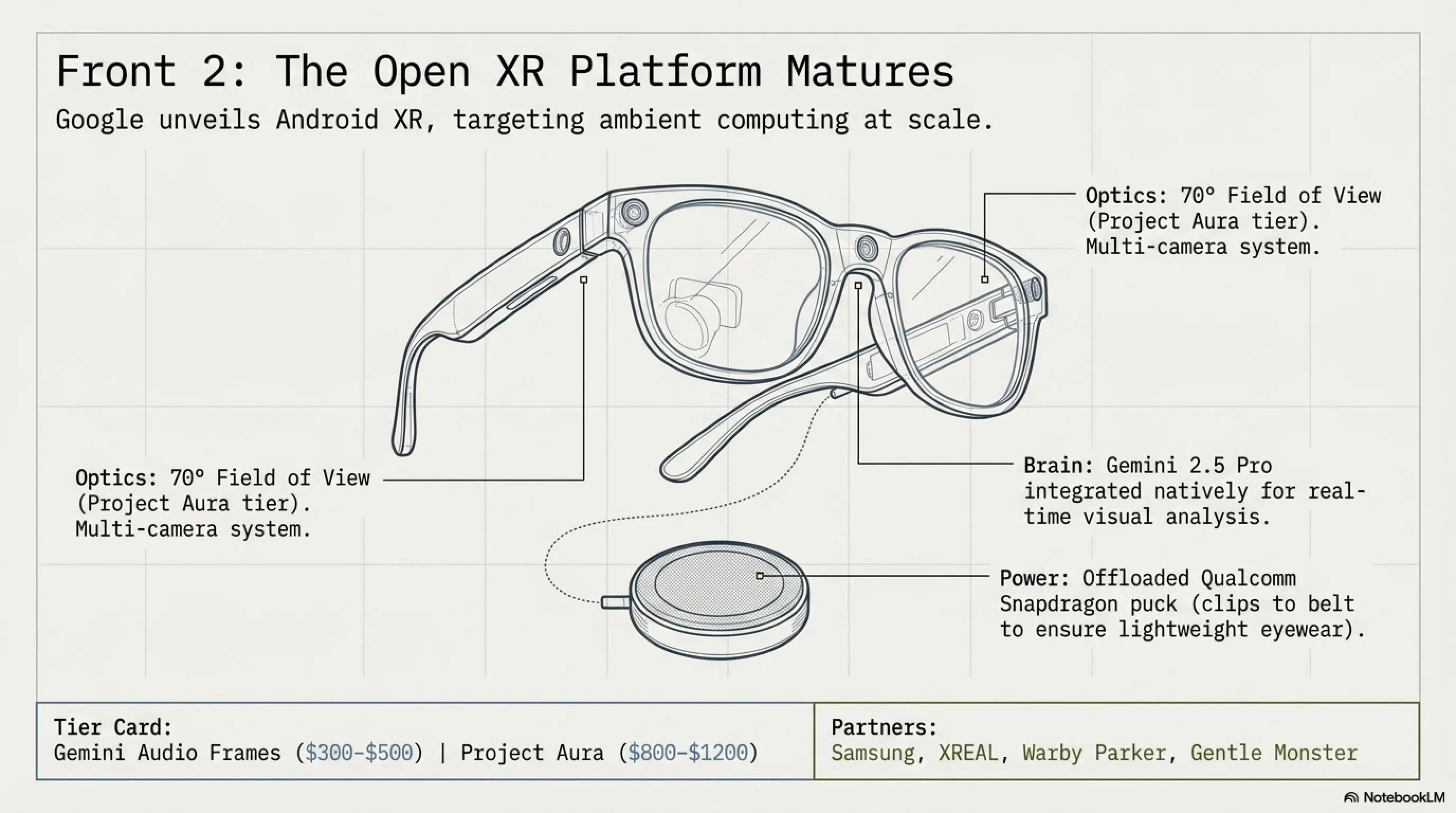 🌙 Tekin Night May 19, 2026: LG's 1000Hz Monitor, Android XR Glasses, WWDC Announcement & PS Plus Price Hike - Gallery image 3