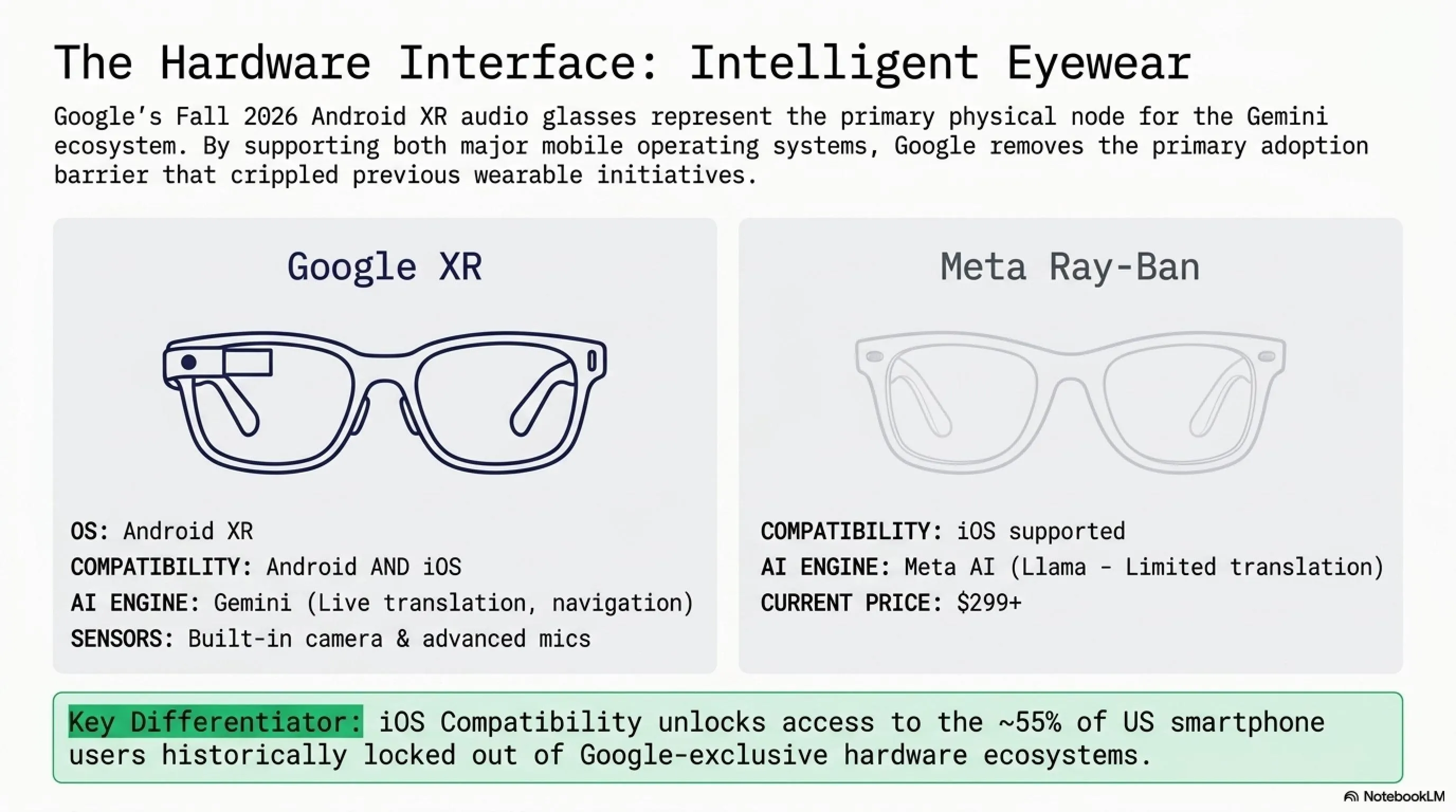 🌙 Tekin Night May 20: Google I/O Revolution, Smart Glasses, PSN Hack & Musk Trial Ends - Gallery image 3