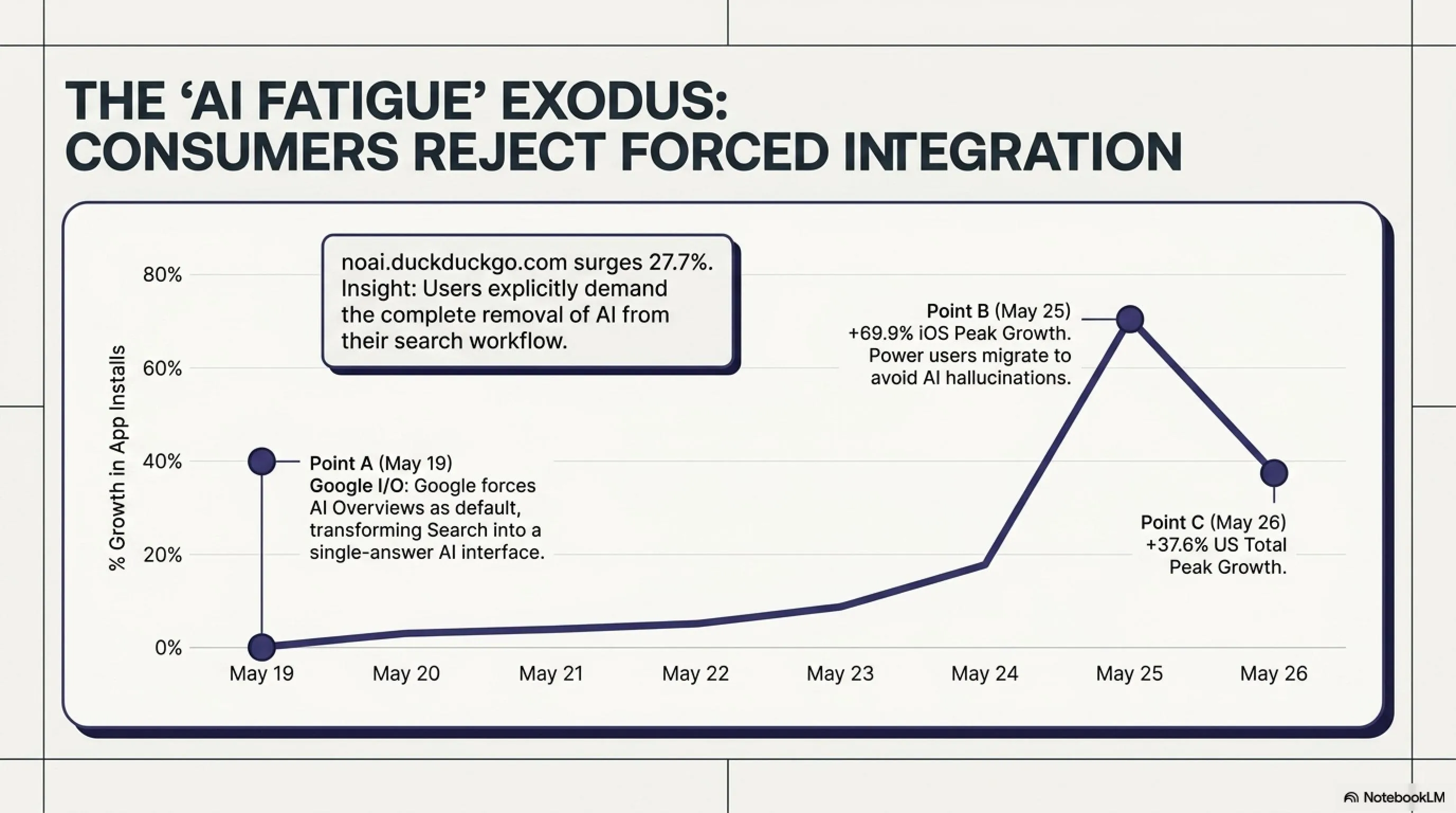 🌙 Tekin Night May 28, 2026: Dissecting Illinois AI Law, Meta Subscriptions, and DuckDuckGo Surge - Gallery image 3