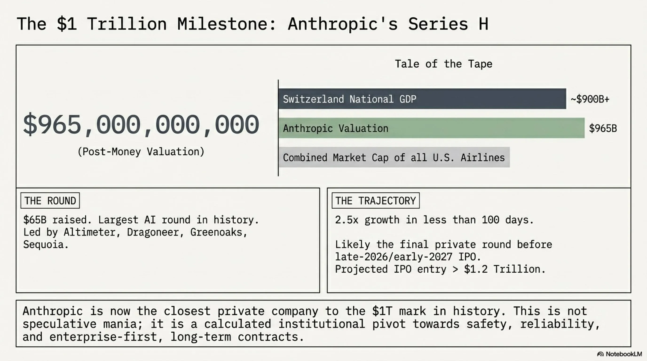 🌅 Tekin Morning May 29, 2026: Anthropic's $965B Record, Blue Origin Explosion & iOS 27 Leak - Gallery image 2