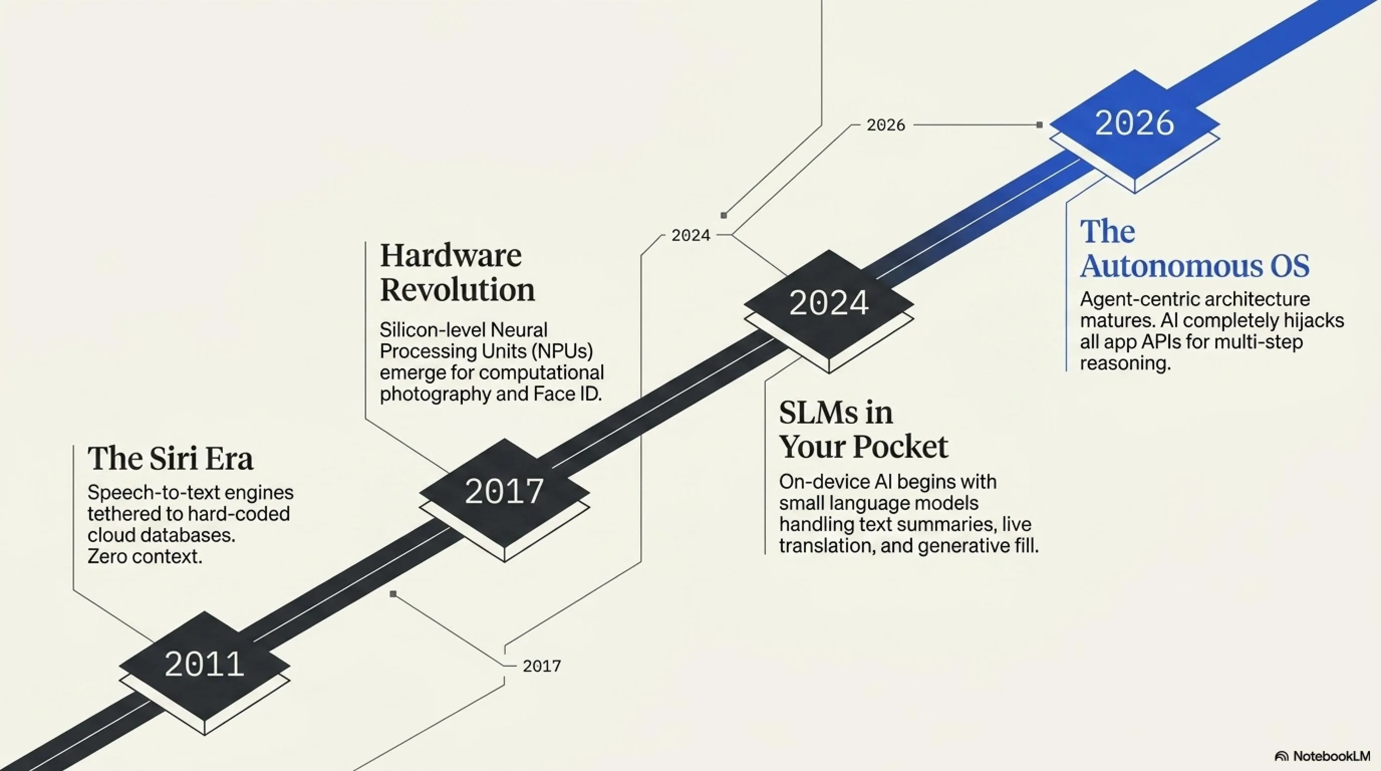 📱 Tekin Analysis: Smartphone AI 2.0 - When Your Phone Outsmarts Your Laptop - Gallery image 2