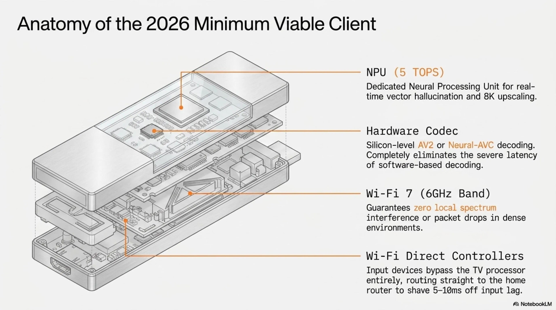 ☁️ TekinMag: The Death of Hardware; Why the Home Console Era Ended in 2026? - Gallery image 4