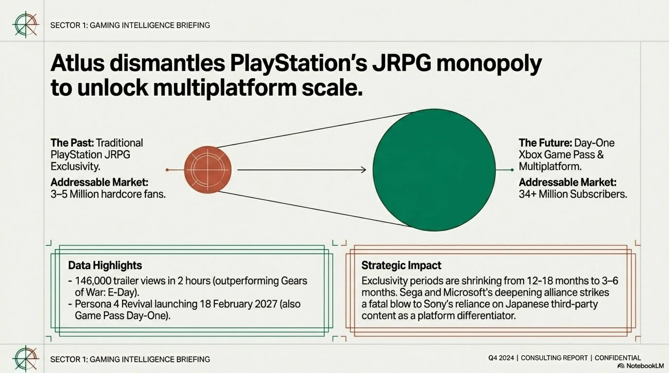 🌅 تيكن مورنينج 8 يونيو 2026: كونسول Xbox الأخضر الشفاف، الإعلان الرسمي عن Persona 6، بدلة Prada الفضائية لمهمة Artemis IV وثورة ChatGPT Super App - Gallery image 3