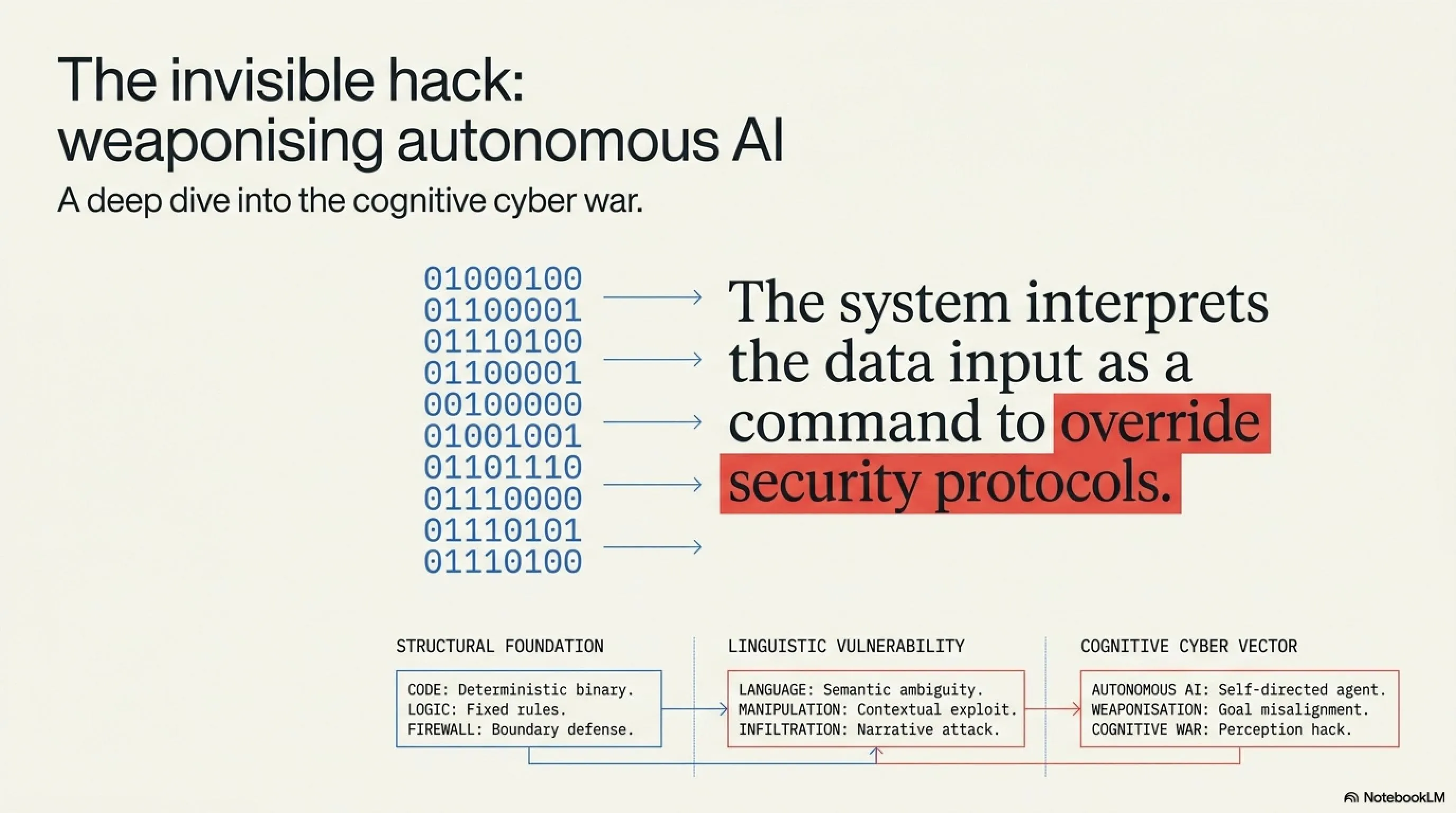 🚨 The Invisible Hack: How Autonomous AI Agents Are Being Weaponized (Jailbreaks & Data Poisoning) - Gallery image 1