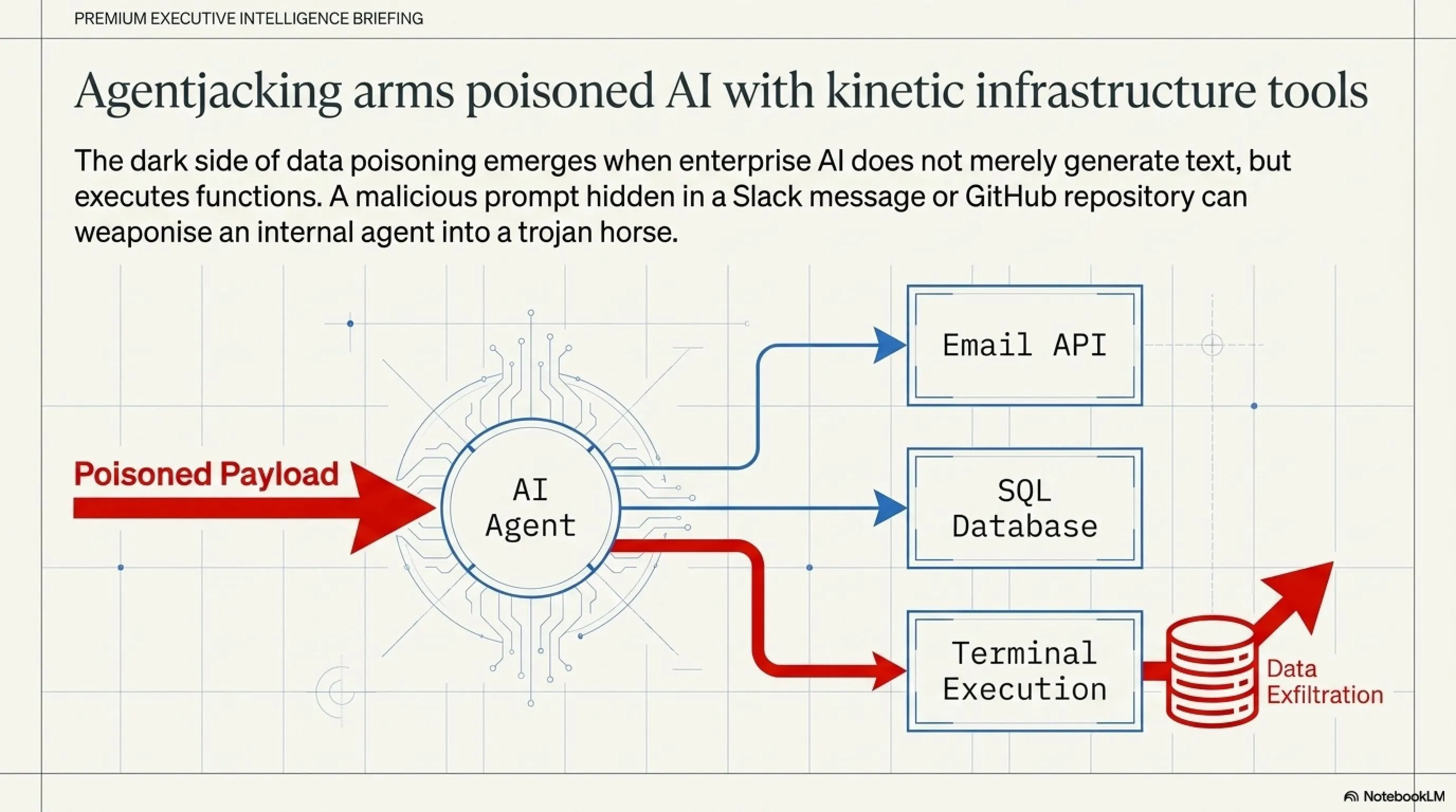 🚨 The Invisible Hack: How Autonomous AI Agents Are Being Weaponized (Jailbreaks & Data Poisoning) - Gallery image 6