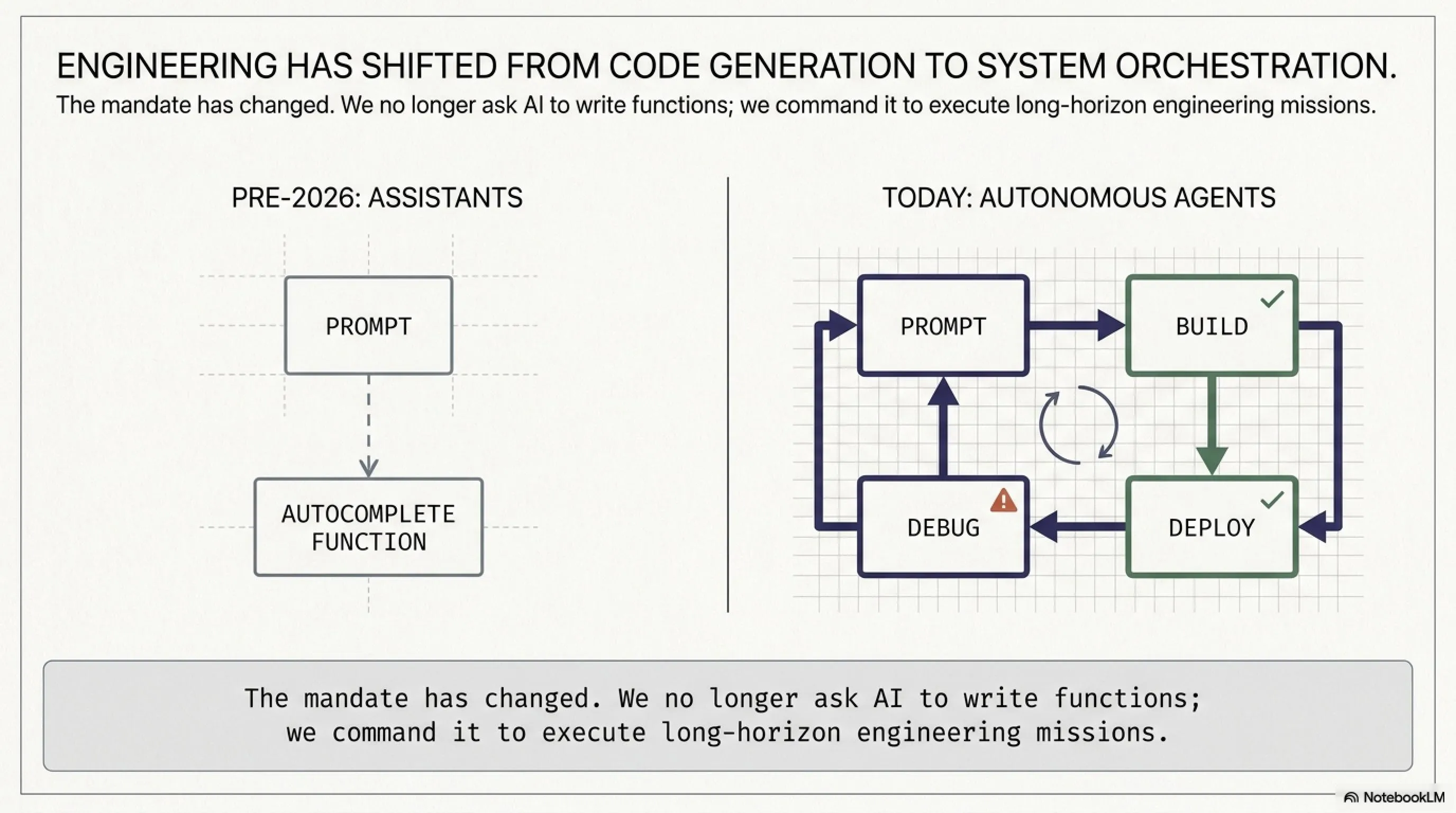🚨 The AI Agent That Dreams: A Deep Dive into Xiaomi's Open-Source MiMo Code - Gallery image 1