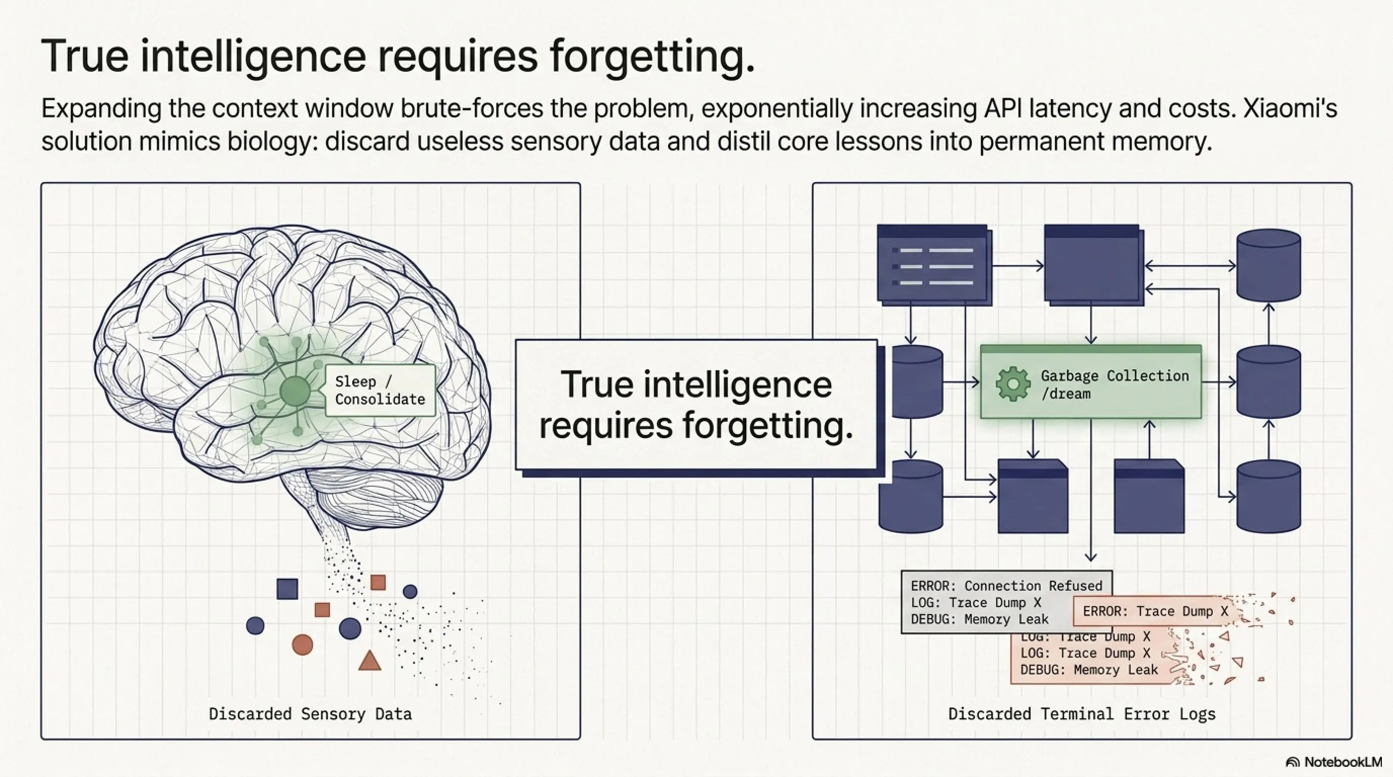 🚨 The AI Agent That Dreams: A Deep Dive into Xiaomi's Open-Source MiMo Code - Gallery image 2
