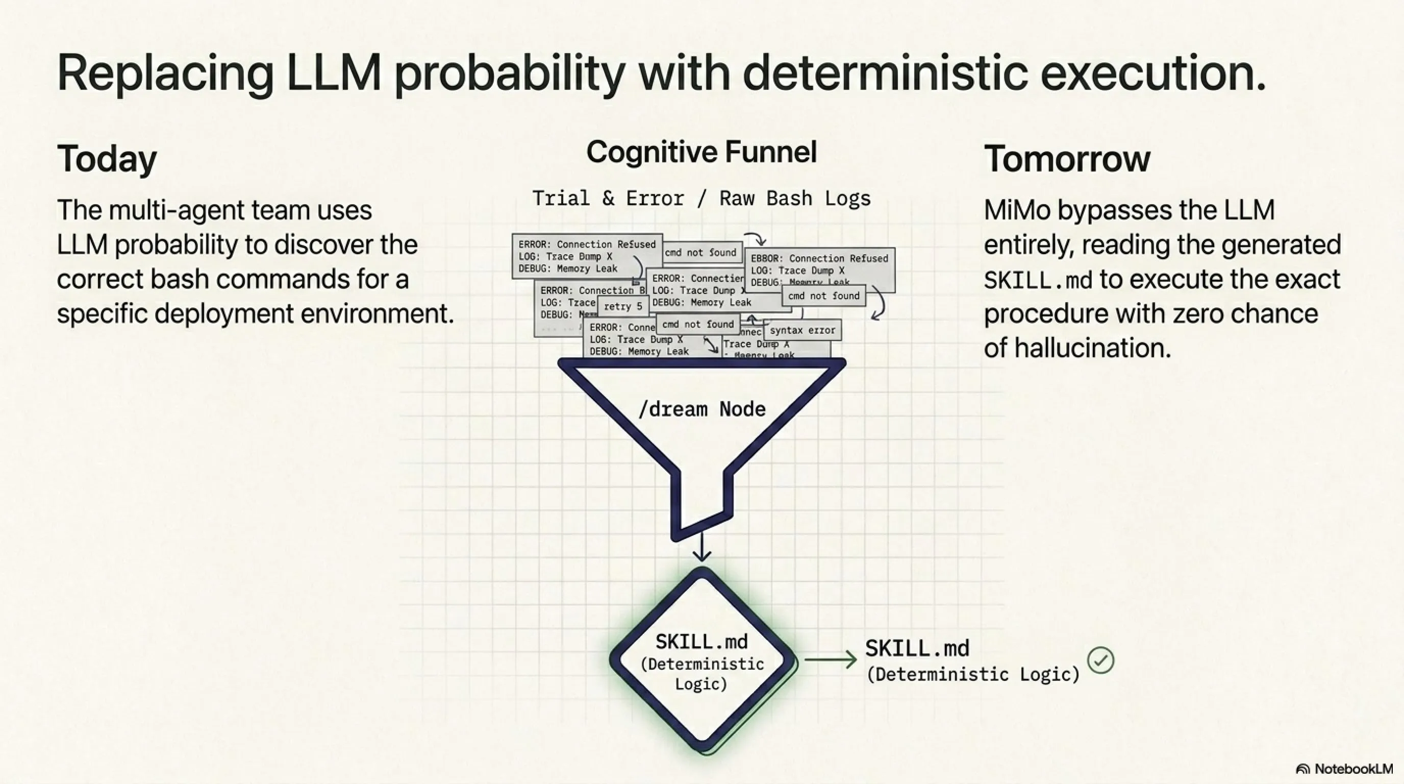 🚨 The AI Agent That Dreams: A Deep Dive into Xiaomi's Open-Source MiMo Code - Gallery image 3