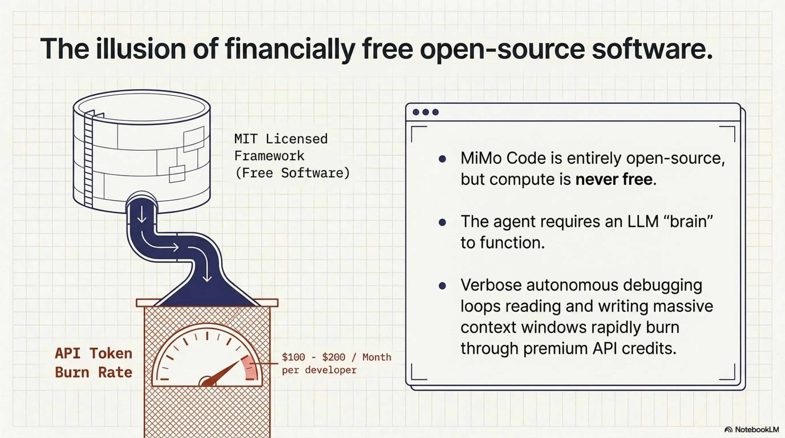 🚨 The AI Agent That Dreams: A Deep Dive into Xiaomi's Open-Source MiMo Code - Gallery image 4