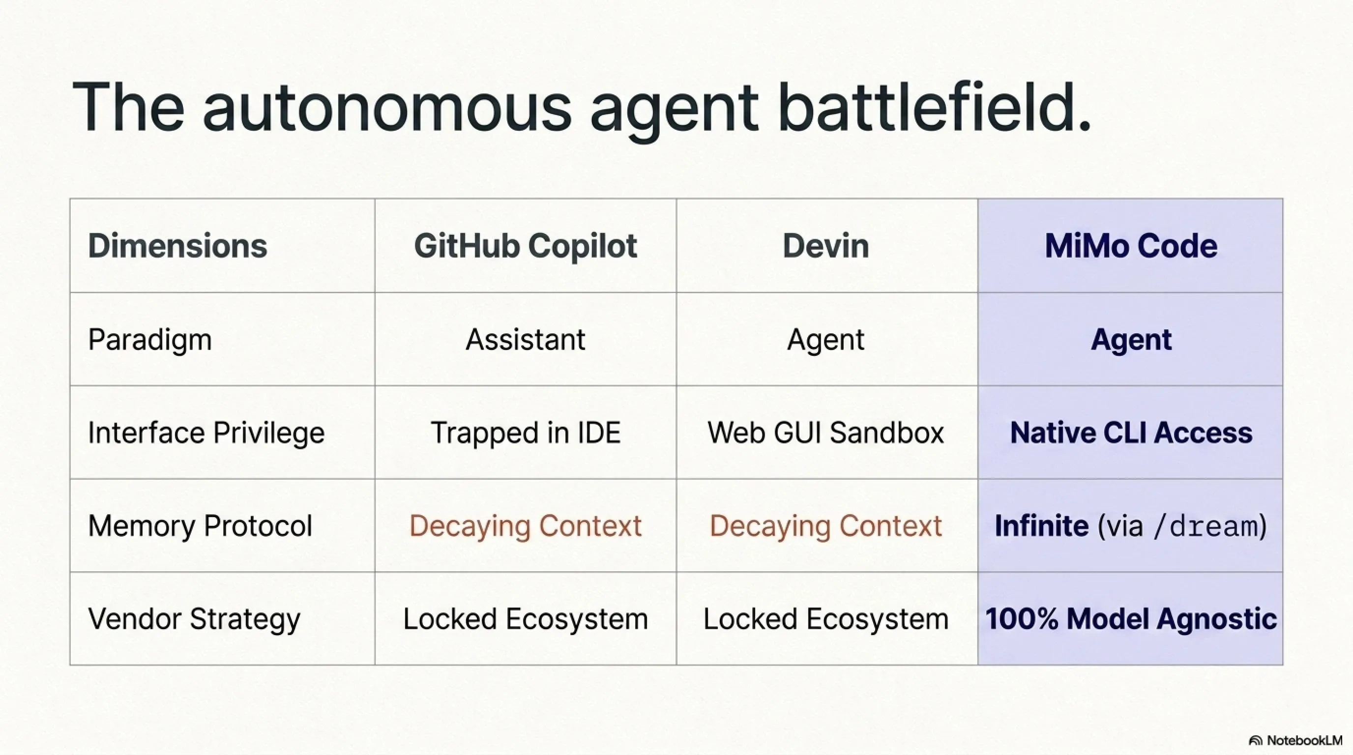 🚨 The AI Agent That Dreams: A Deep Dive into Xiaomi's Open-Source MiMo Code - Gallery image 5