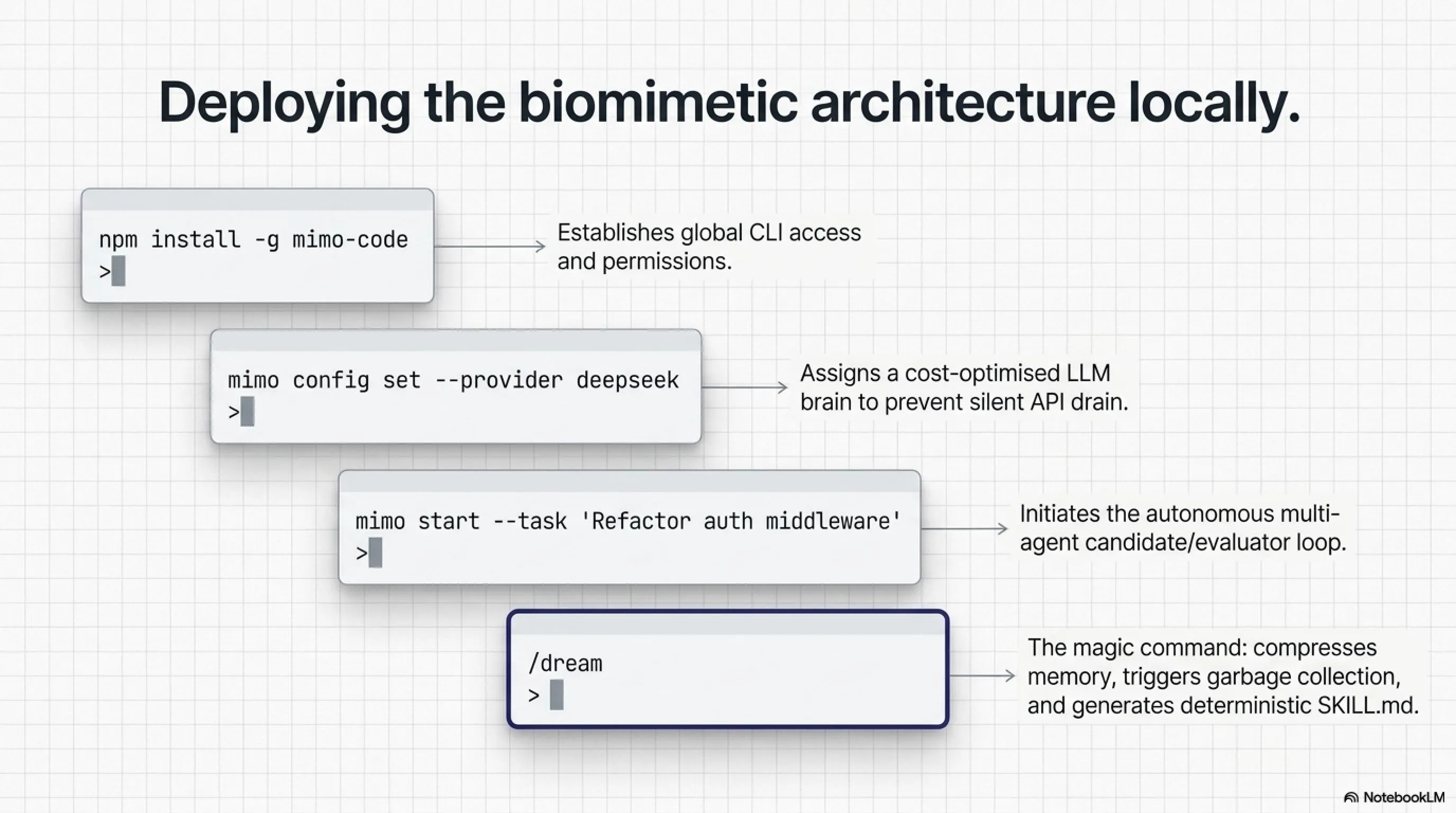 🚨 The AI Agent That Dreams: A Deep Dive into Xiaomi's Open-Source MiMo Code - Gallery image 6