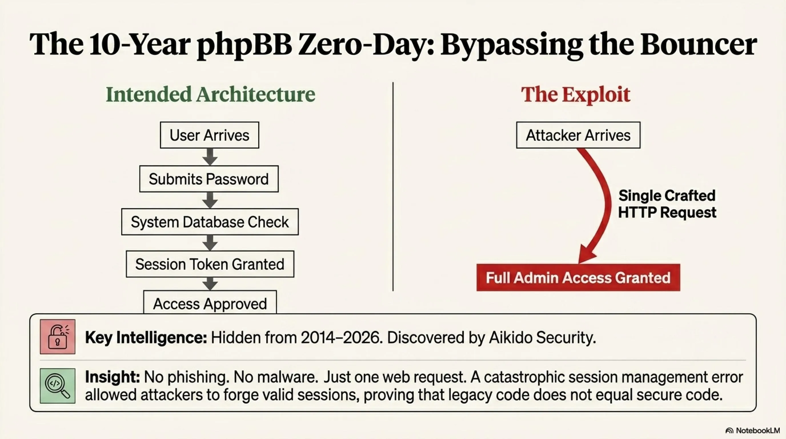 🌙 Tekin Night June 13, 2026: The 10-Year phpBB Bug to Zelda's Legendary Return - Gallery image 2
