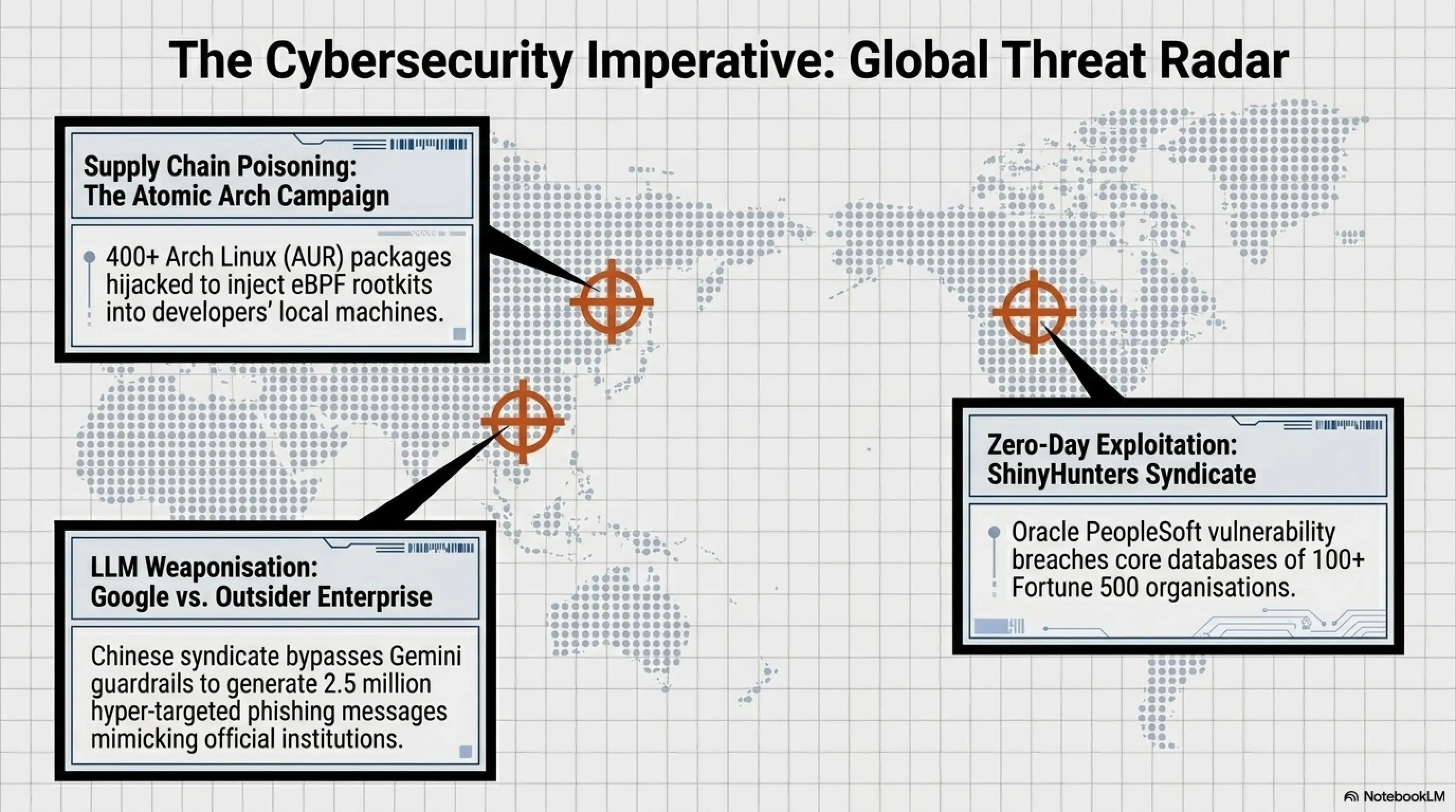 🌍 TakinGame Weekly: The $2 Trillion Earthquake & Cyber Warfare - Gallery image 4