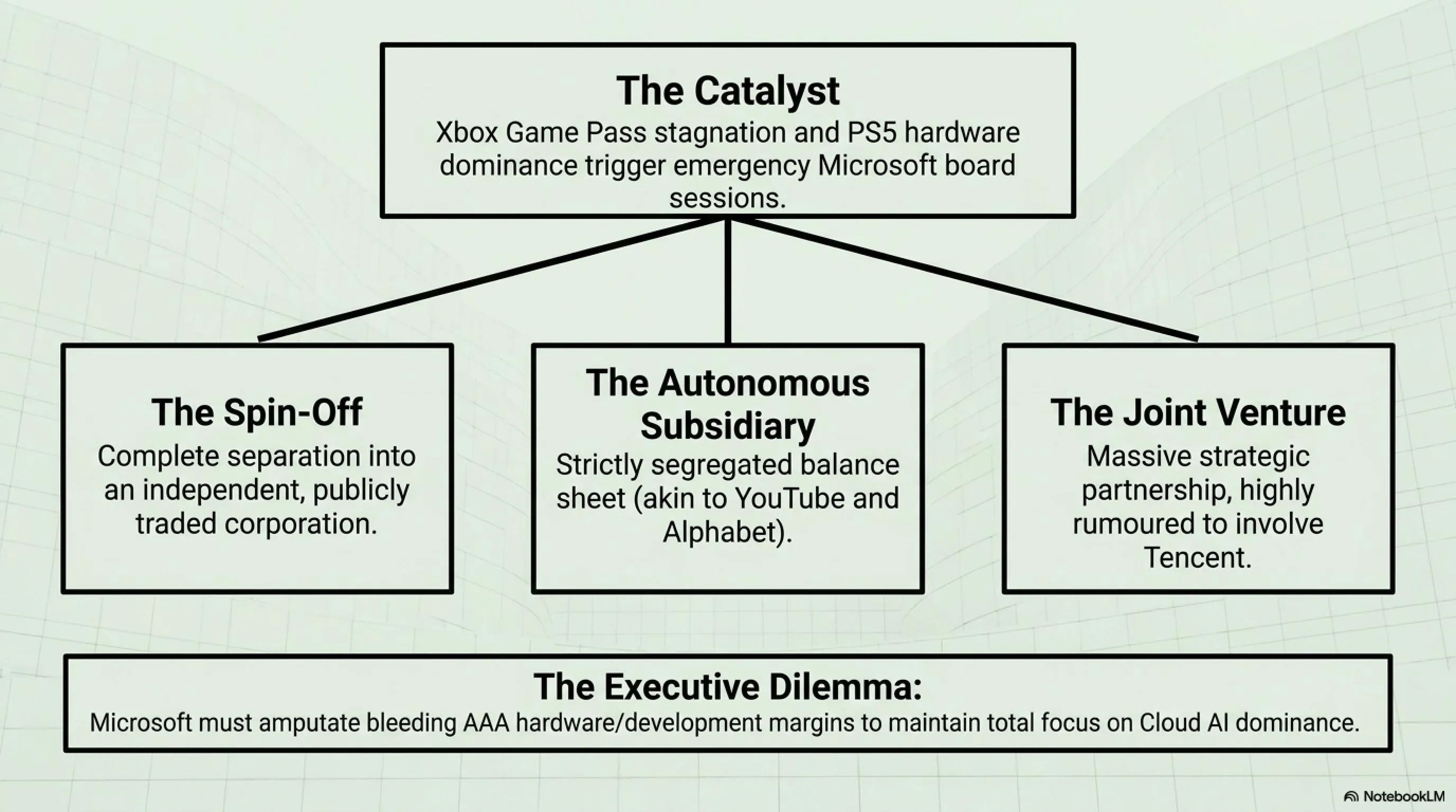 🌍 TakinGame Weekly: The $2 Trillion Earthquake & Cyber Warfare - Gallery image 6