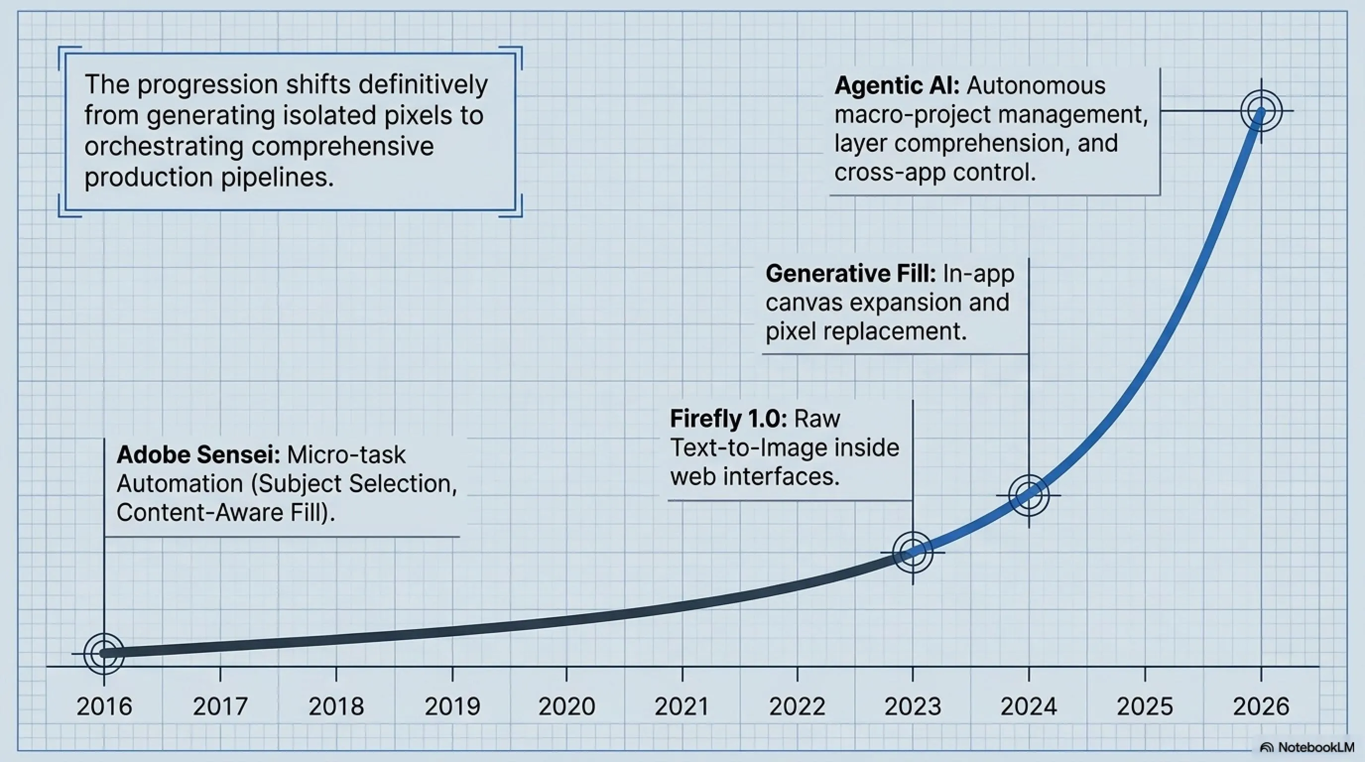🎨 Tekin Review: Adobe's Agentic AI Revolution & The End of Traditional Creative Tools - Gallery image 2