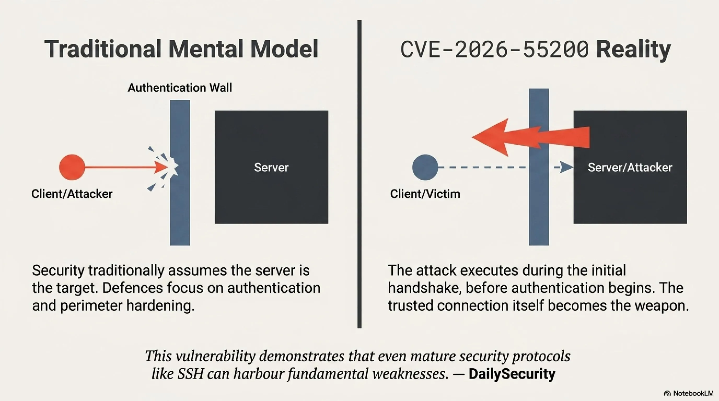 🚨 The SSH Trap: CVE-2026-55200 Flaw Lets Servers Hunt Clients - Gallery image 2