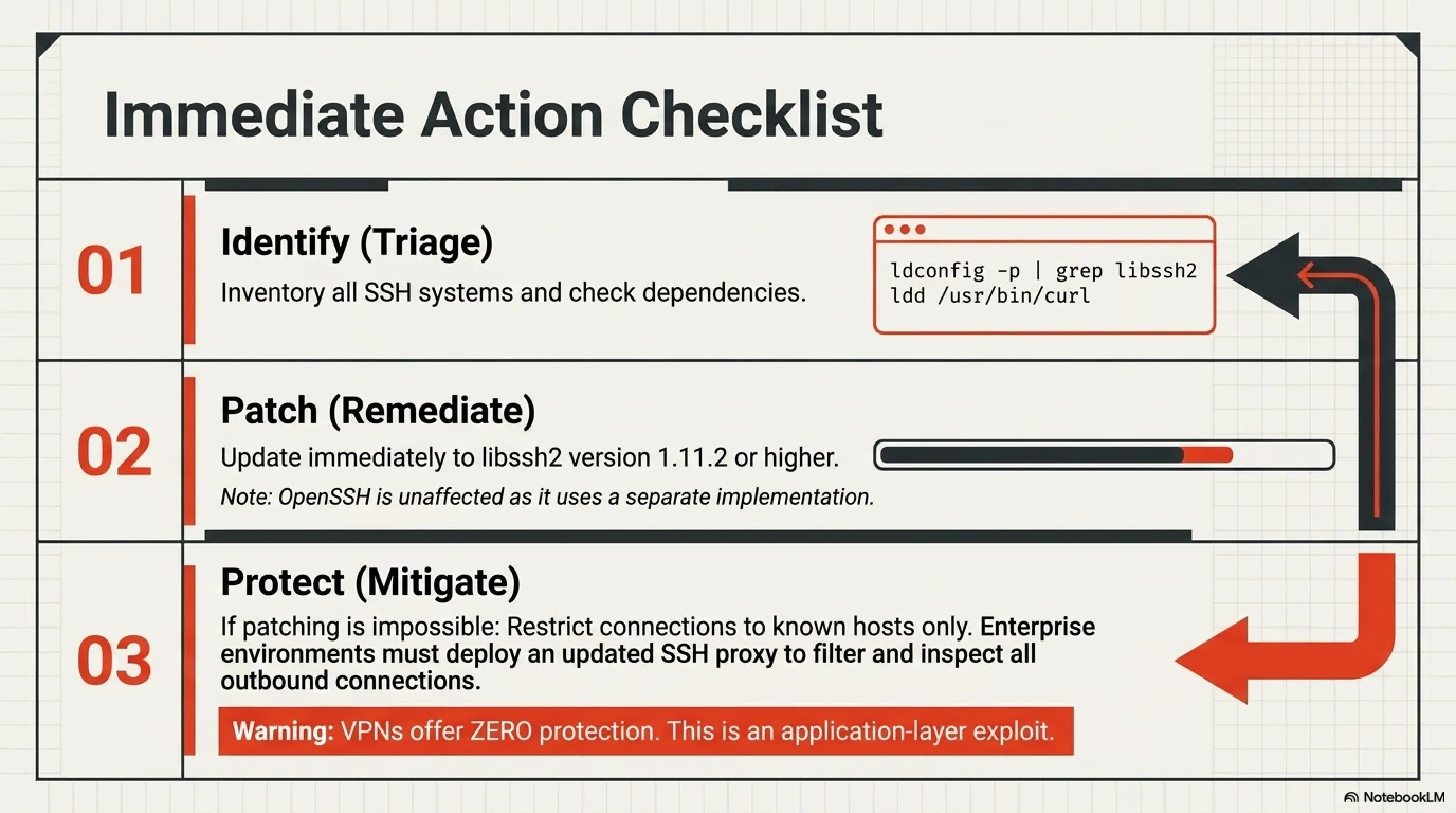 🚨 The SSH Trap: CVE-2026-55200 Flaw Lets Servers Hunt Clients - Gallery image 6