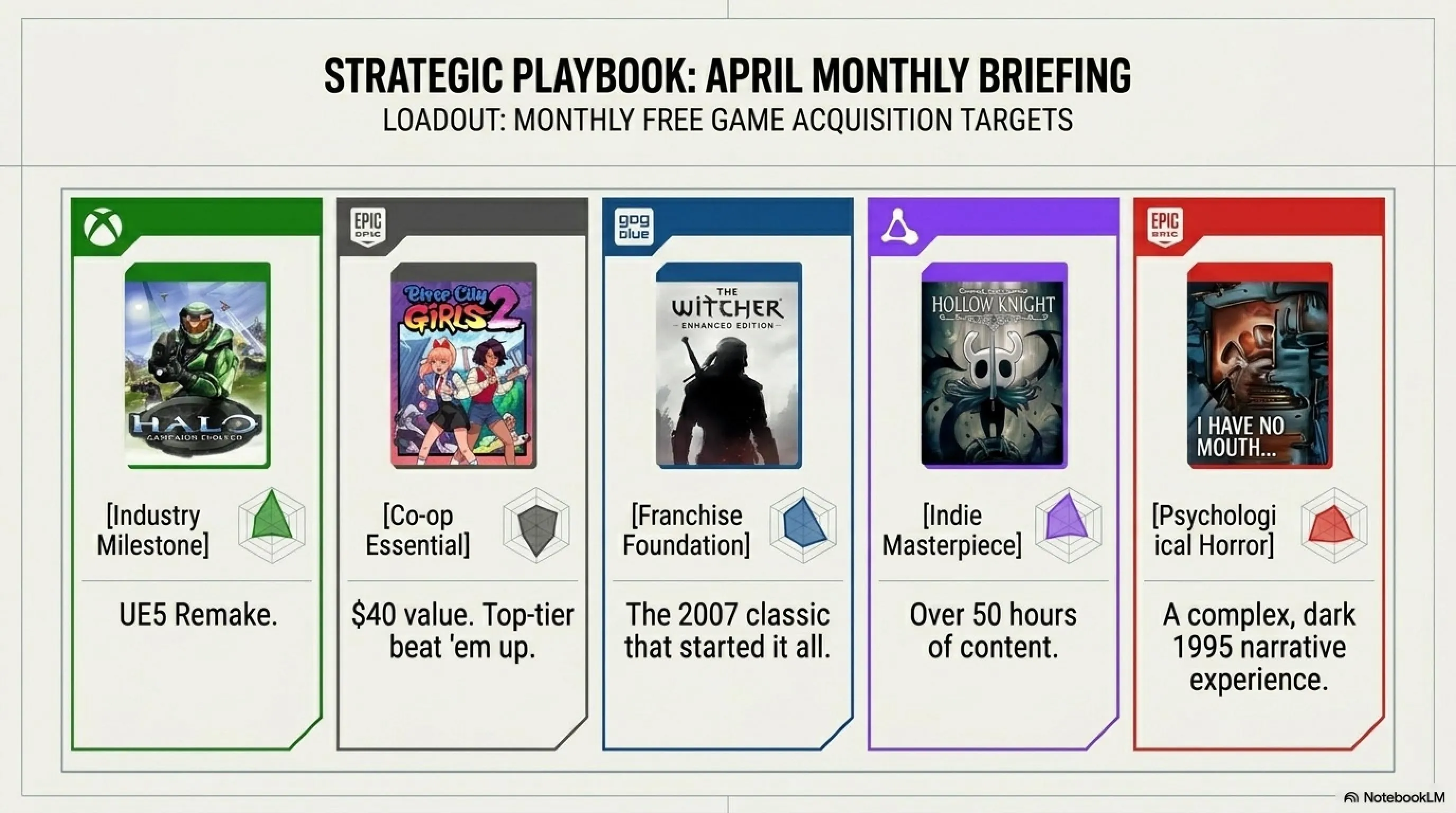 Complete Guide to July 2026 Free Games: From Halo to The Witcher - Gallery image 2