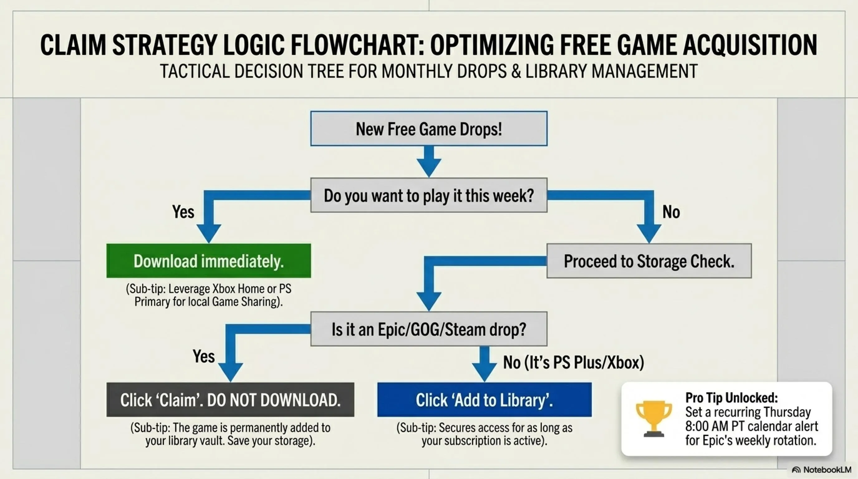 Complete Guide to July 2026 Free Games: From Halo to The Witcher - Gallery image 3