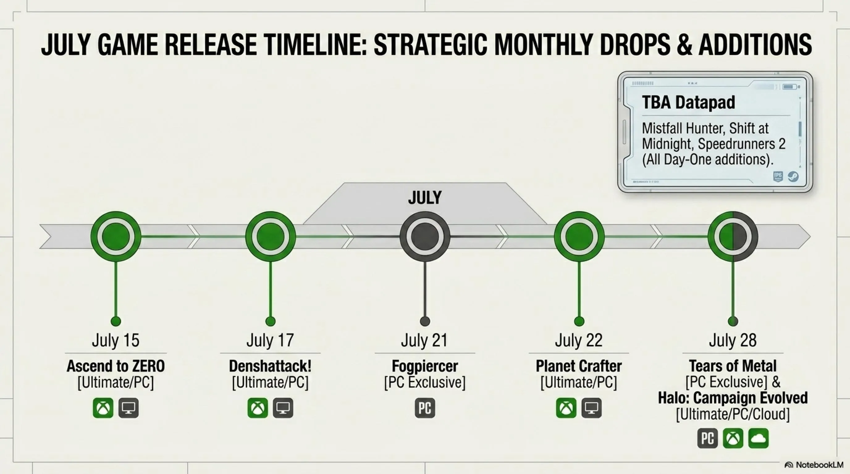 Complete Guide to July 2026 Free Games: From Halo to The Witcher - Gallery image 4