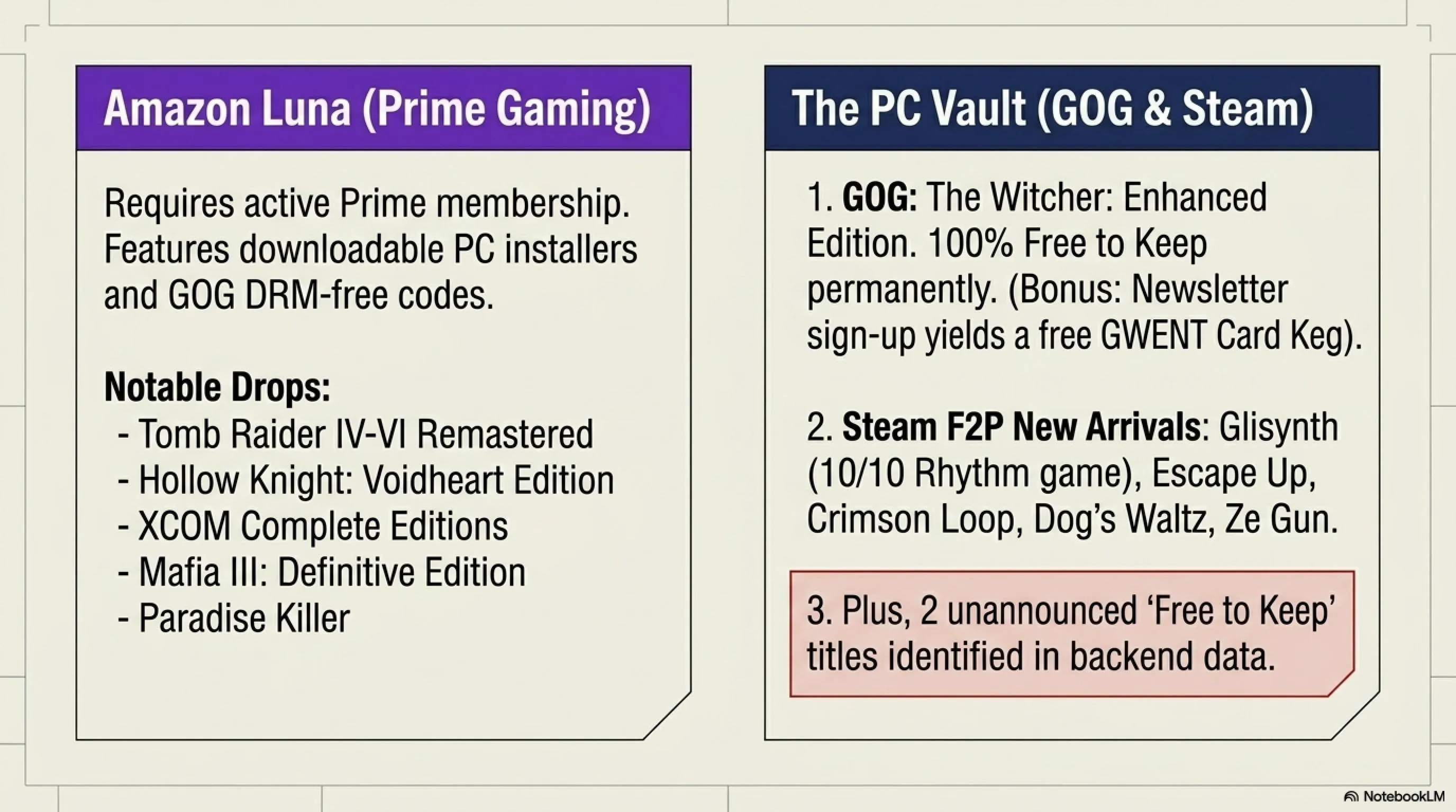 Complete Guide to July 2026 Free Games: From Halo to The Witcher - Gallery image 6