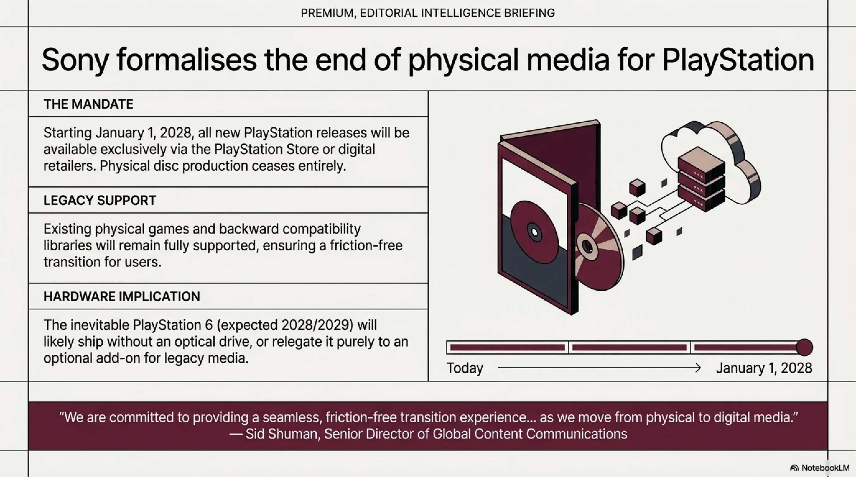 ☀️ Tekin Morning July 2, 2026: The Death of PlayStation Discs & SpaceX Phone Drama - Gallery image 2