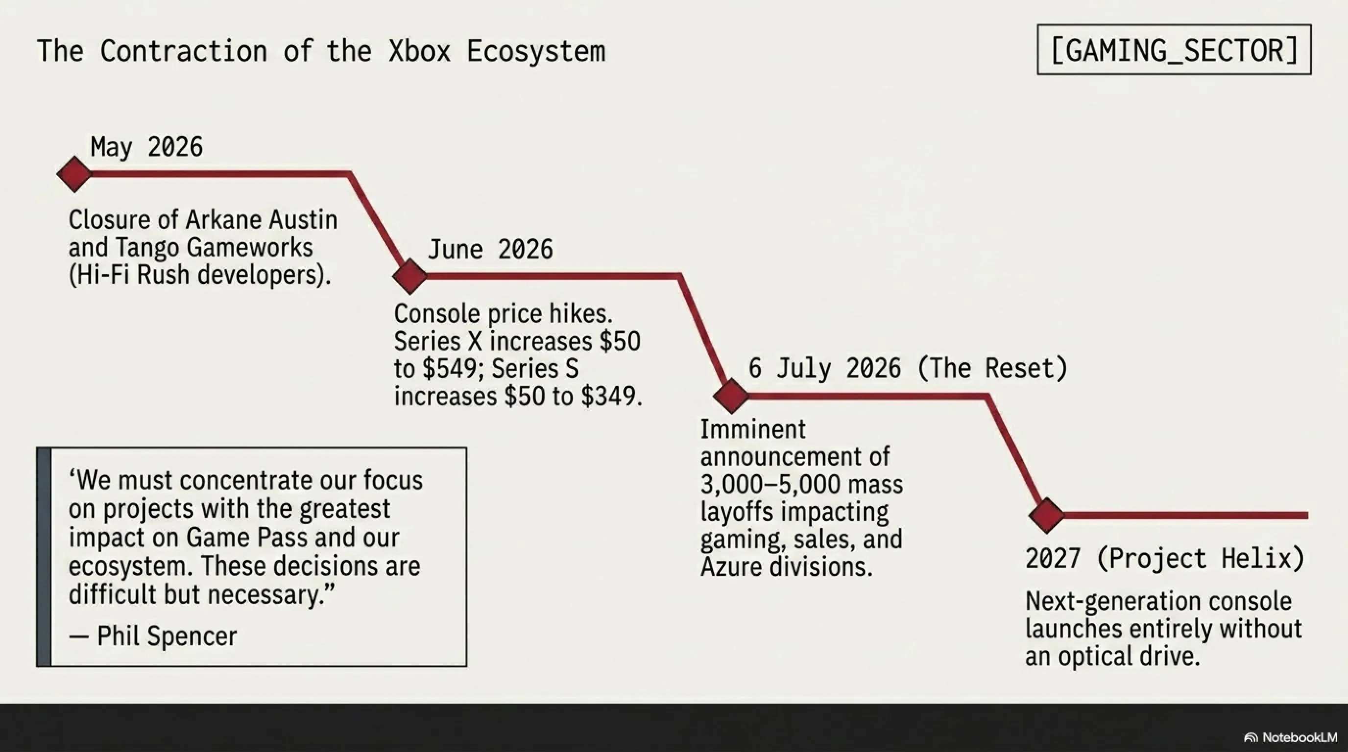 🌙 تيكن نايت: ليلة الخميس 2 يوليو - أزمة Xbox وبرامج فدية AI واستراتيجية Meta الجديدة - Gallery image 2