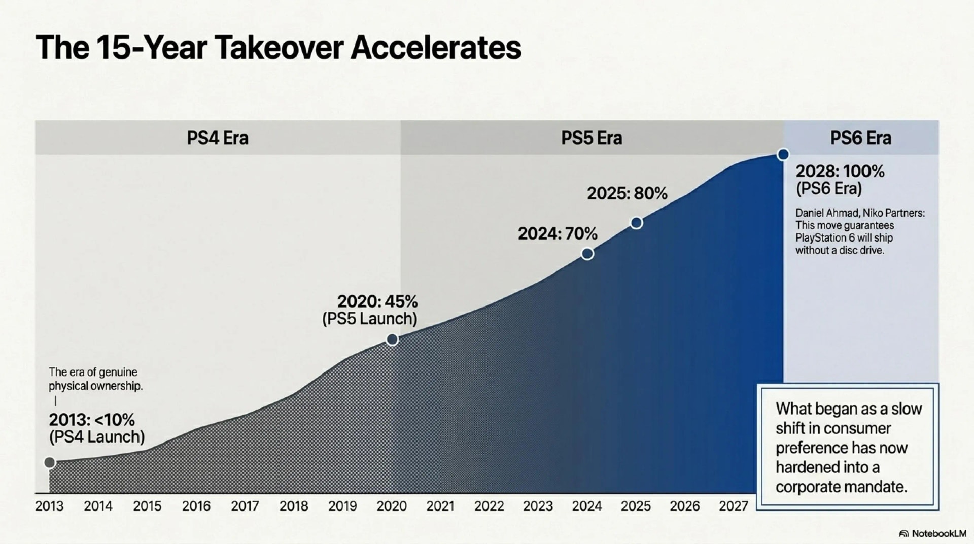 📀 The End of the Disc Era: Why Sony is Going All-Digital - Gallery image 2