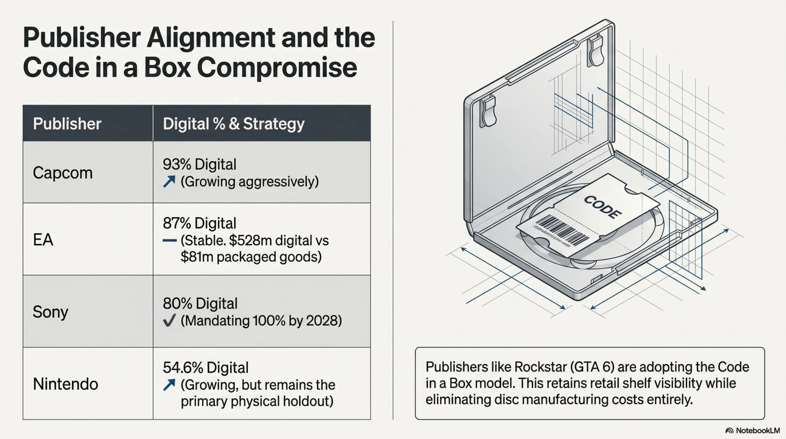 📀 The End of the Disc Era: Why Sony is Going All-Digital - Gallery image 3