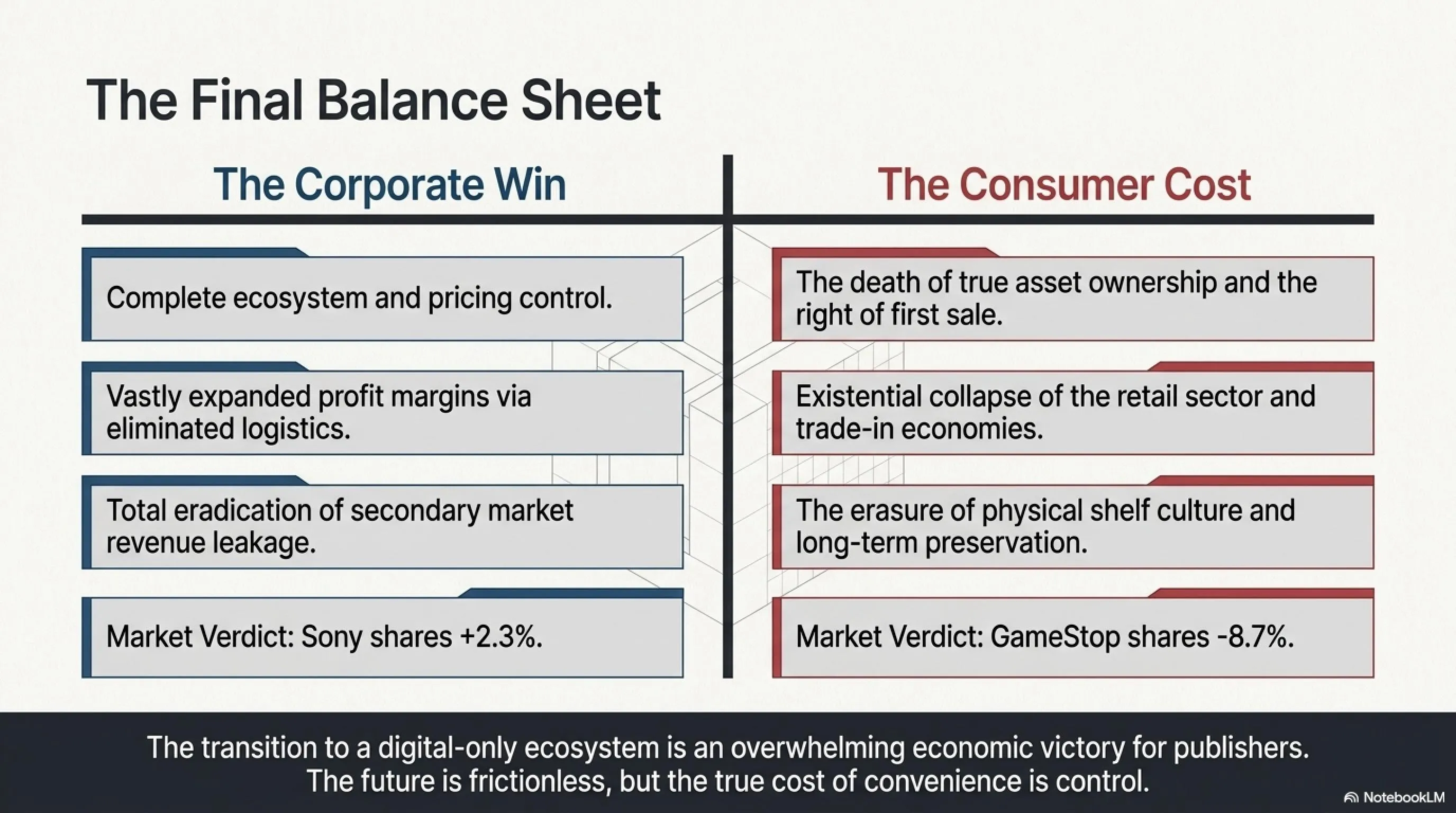 📀 The End of the Disc Era: Why Sony is Going All-Digital - Gallery image 7