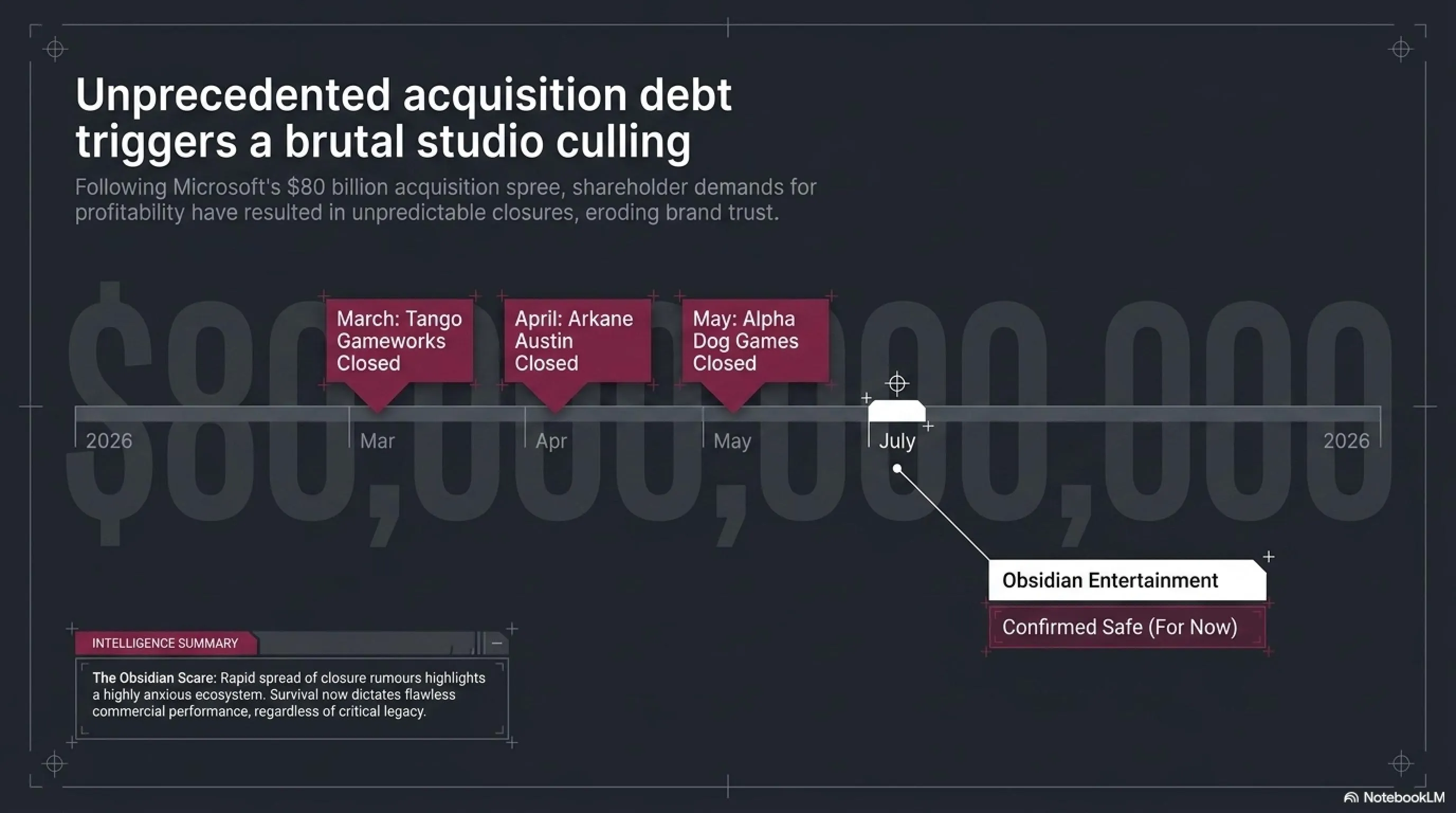 🌙 Tekin Night July 3, 2026: Console Market Crisis & Devastating Cyber Hacks - Gallery image 3