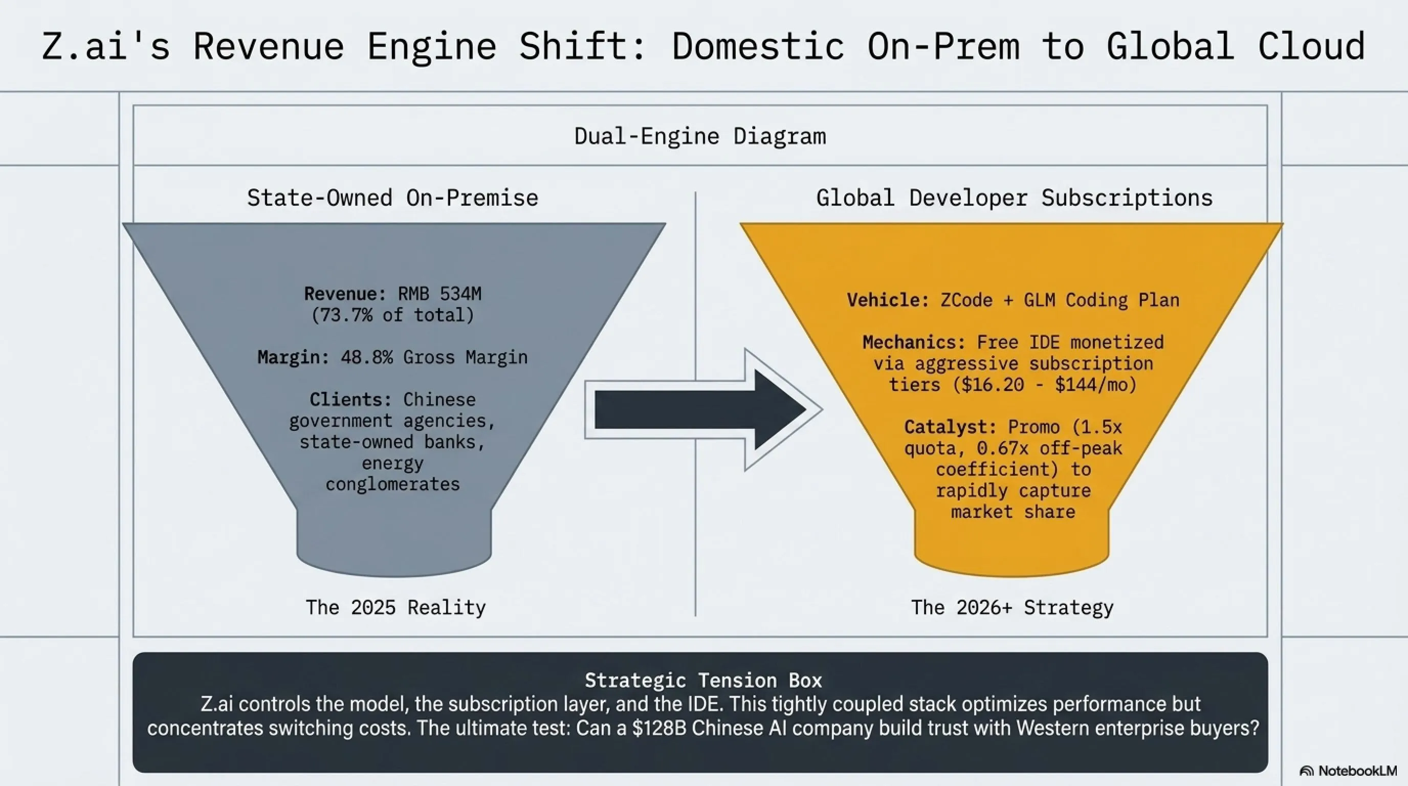 💻 How the Fable 5 Ban Became Z.ai's Biggest Opportunity: ZCode, GLM-5.2, and the Geopolitics of AI Coding - Gallery image 5