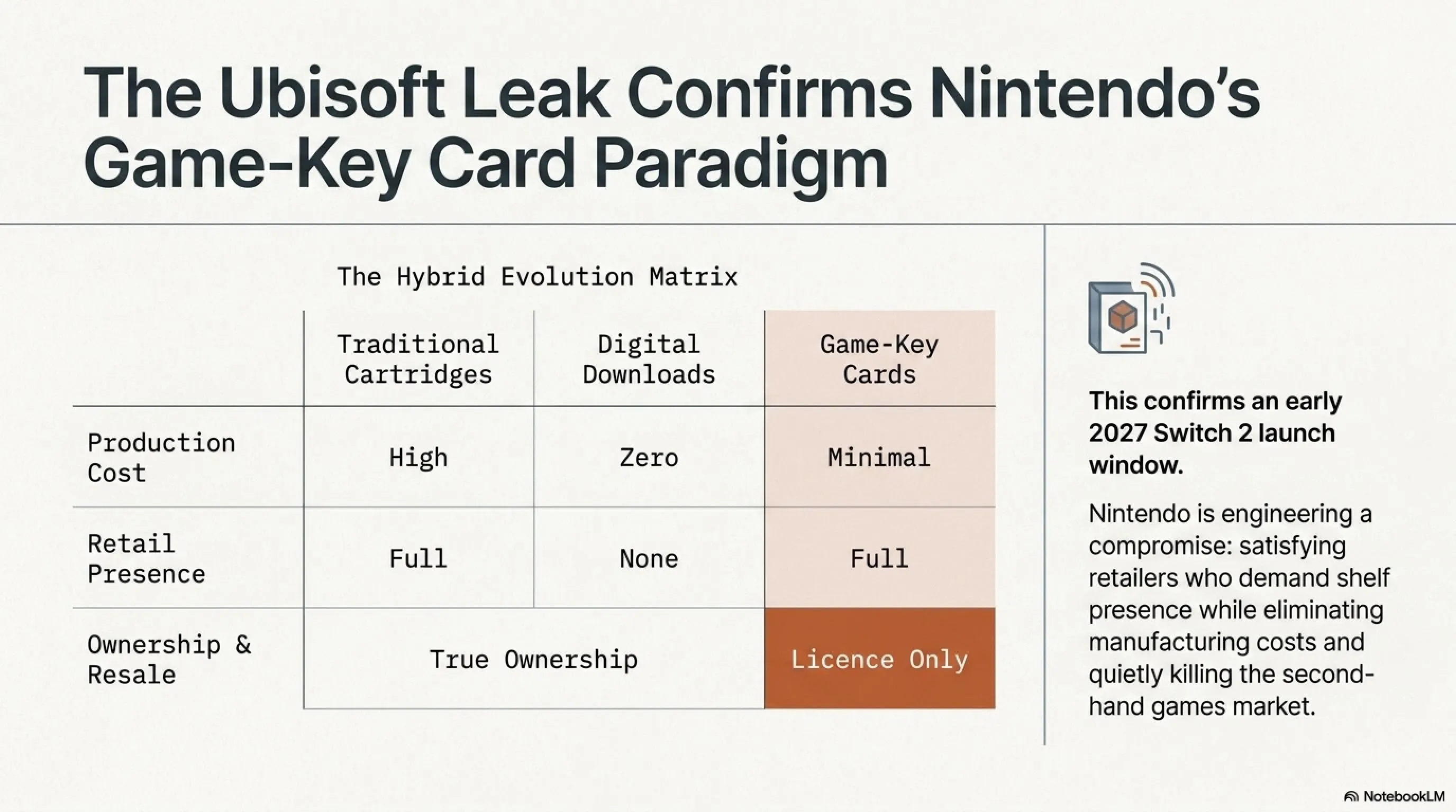 🌙 Tekin Night July 8, 2026: Nintendo Switch 2 Leaks, Xbox Pivots & GPT-5.6 Arrives - Gallery image 2