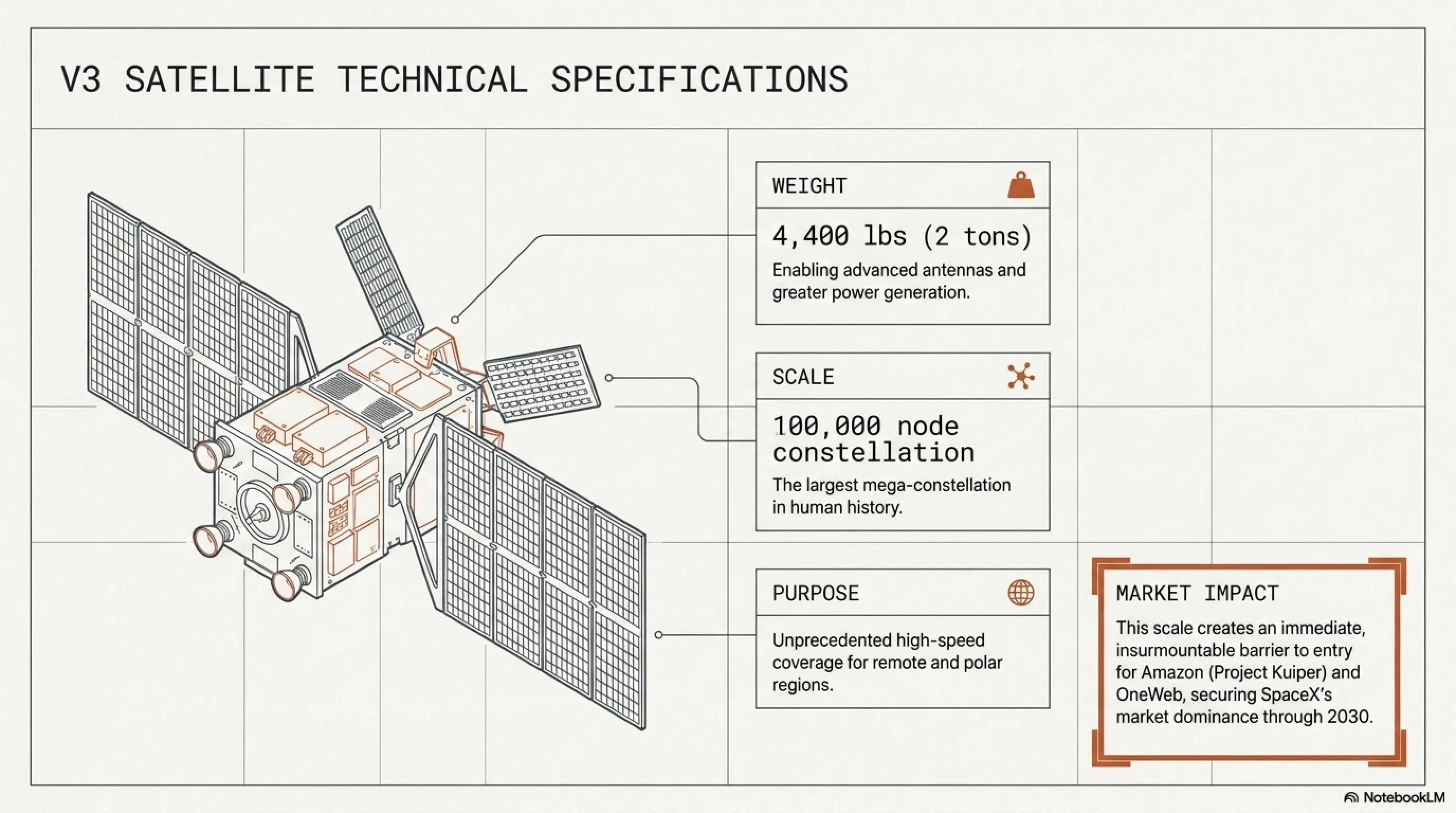 ☕ Tekin Morning - July 10, 2026: 100K Starlink Satellites, GPT-5.6 & The AI Security Paradigm - Gallery image 2