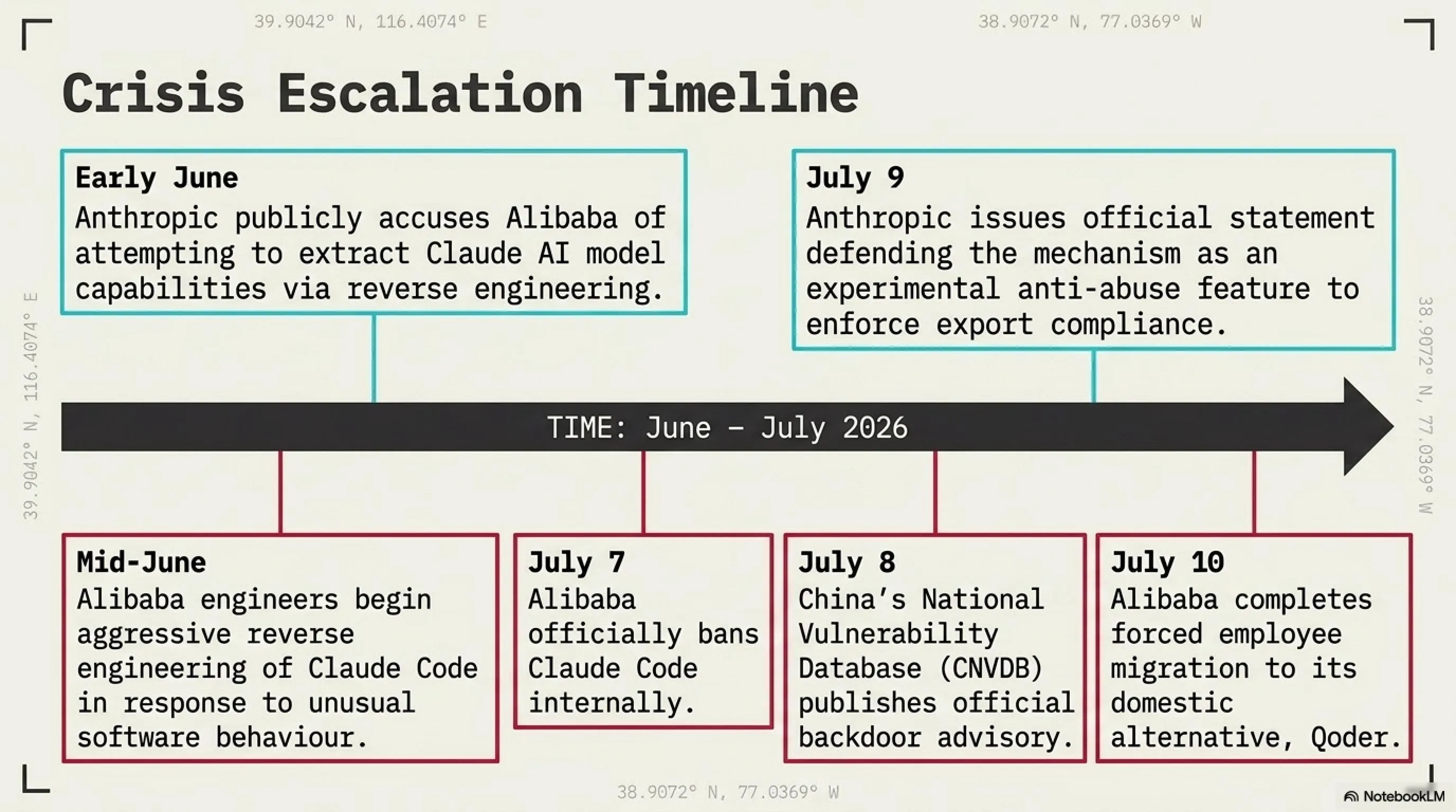 🔐 Espionage Accusation Against Claude Code | China vs Anthropic - Gallery image 2